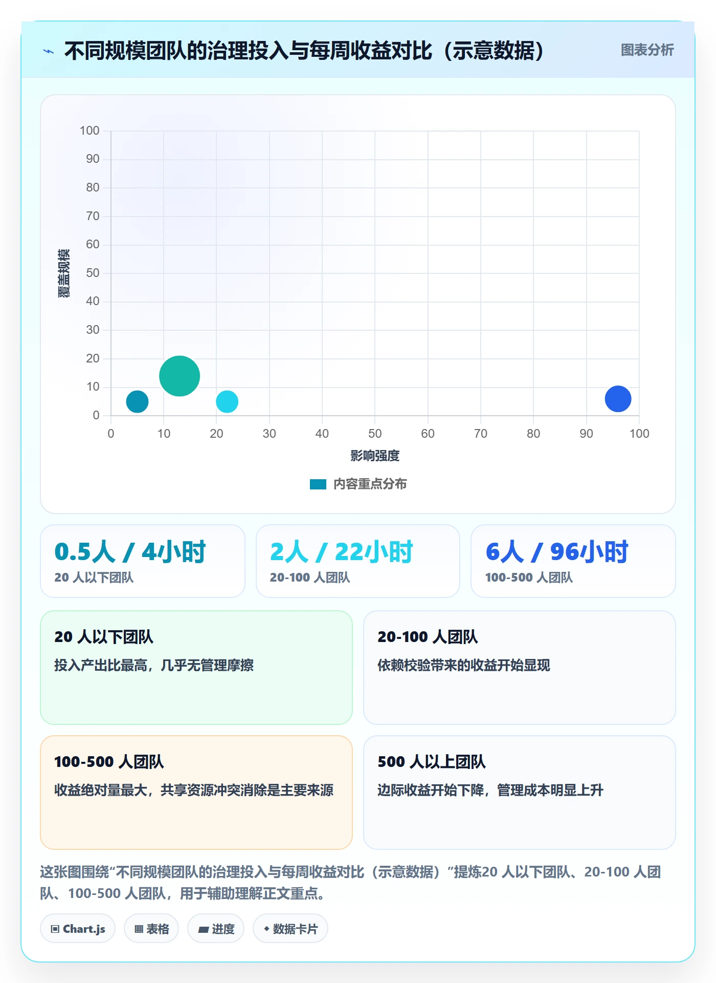任务属性开始时间全流程:项目负责人流程优化与一文讲清