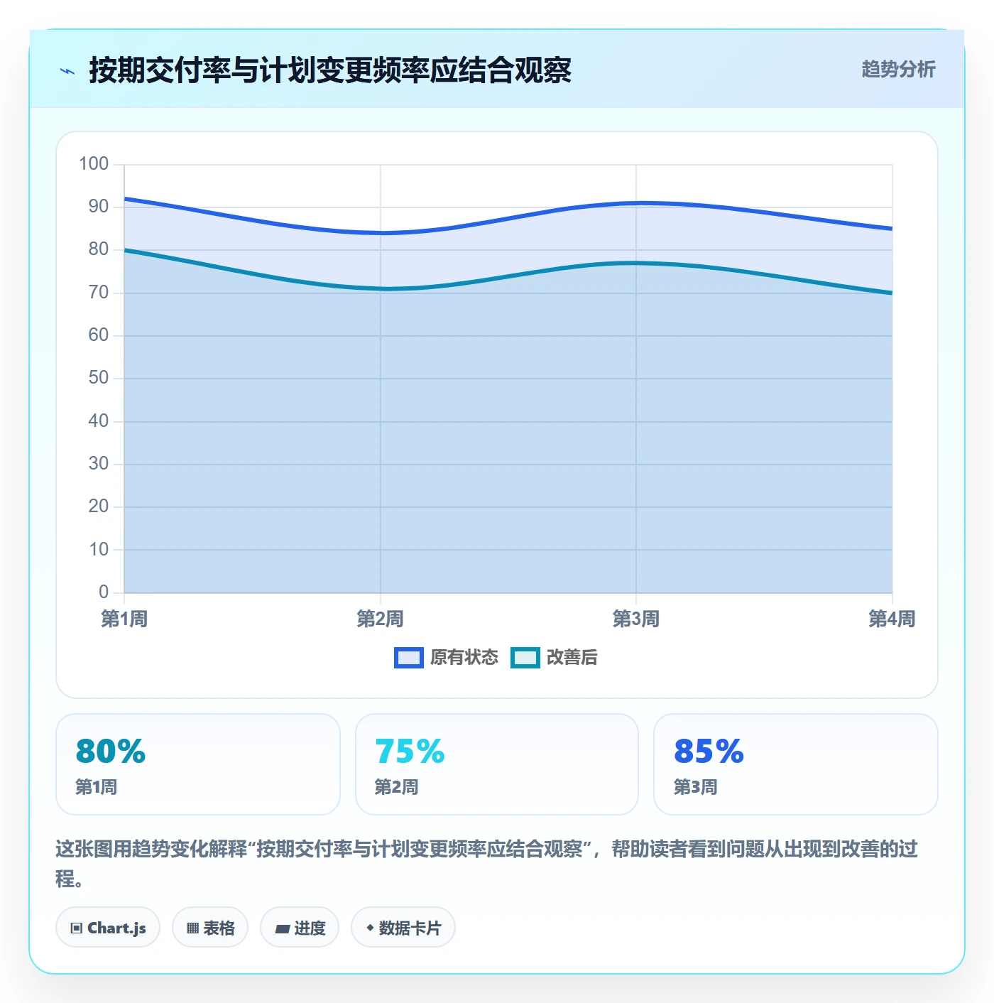 计划安排流程与规范:项目经理日历视图入门指南关键指标
