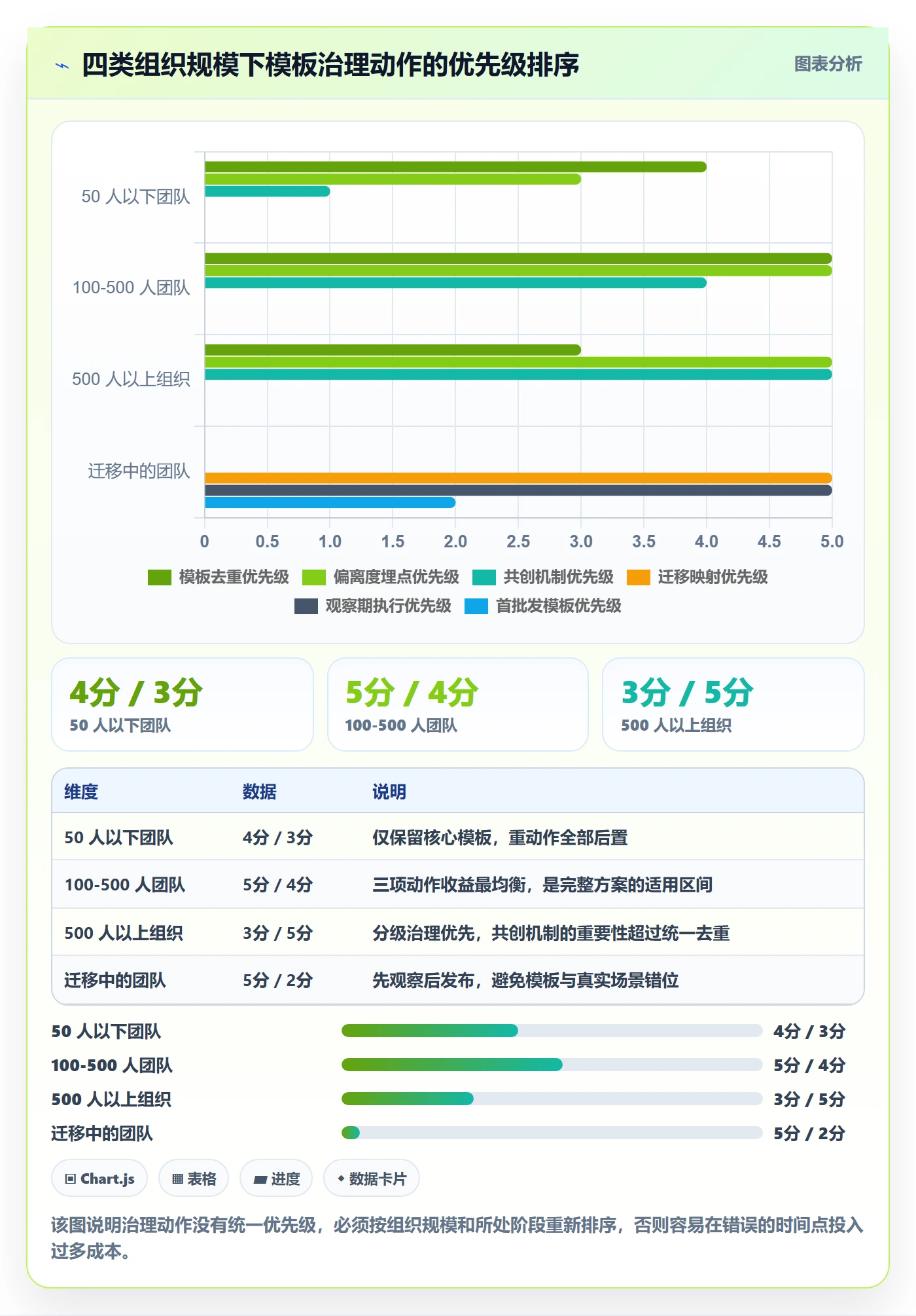 模板复用落地方案:项目成员开展项目模板的数据分析案例解析