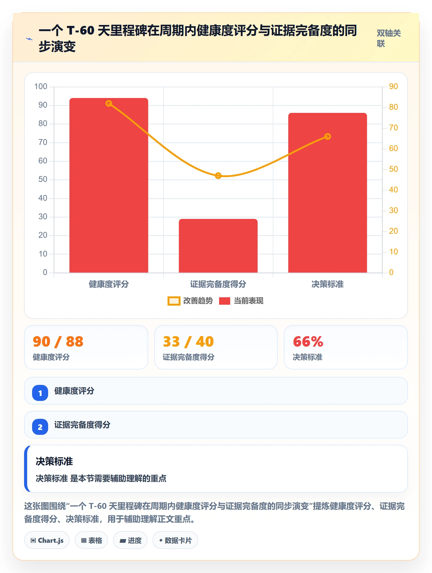 里程碑如何做好节点状态？研发团队协同管理与操作步骤