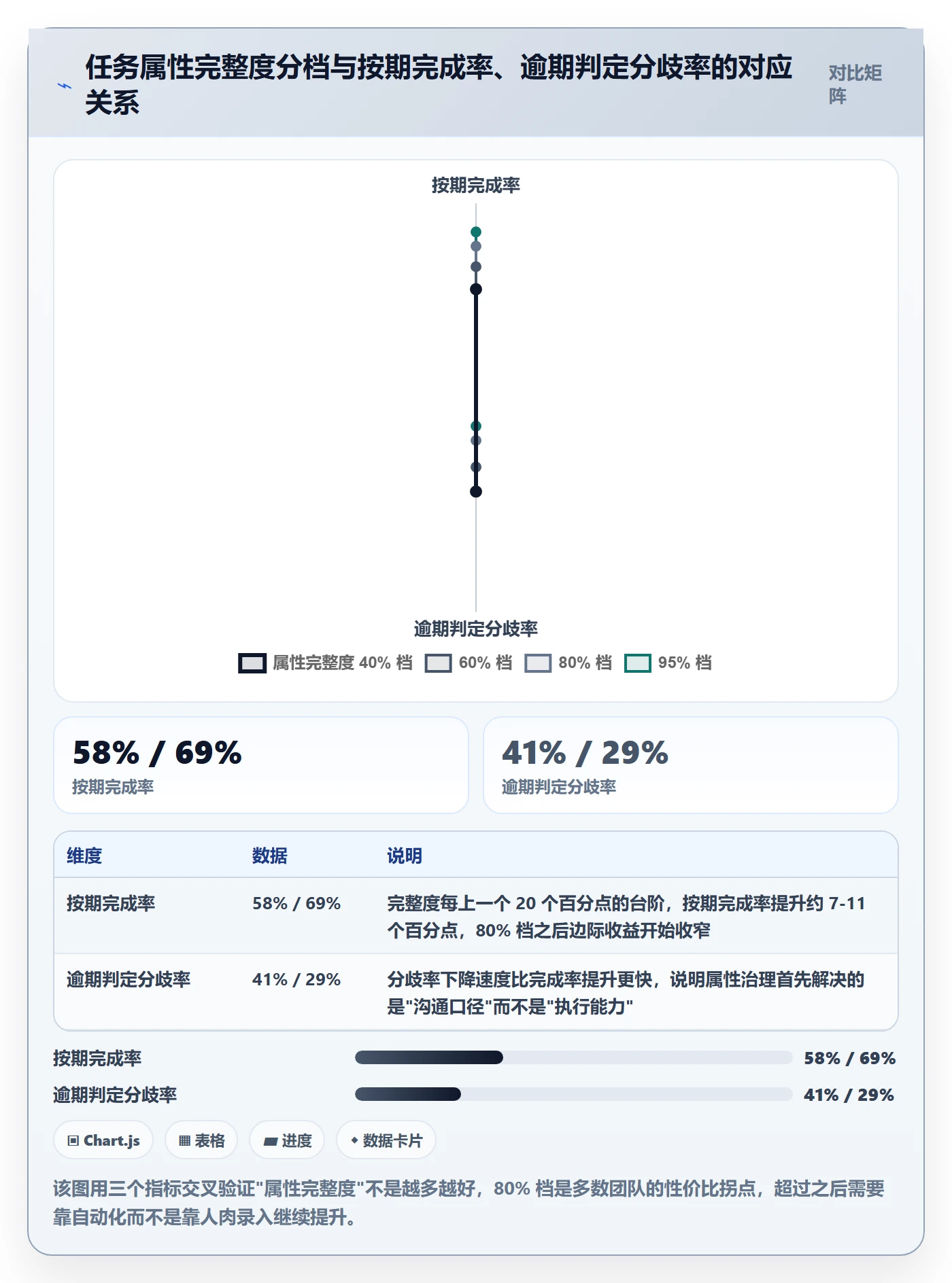 截止时间实操方法：项目成员提升任务属性效率的风险控制方法与模板