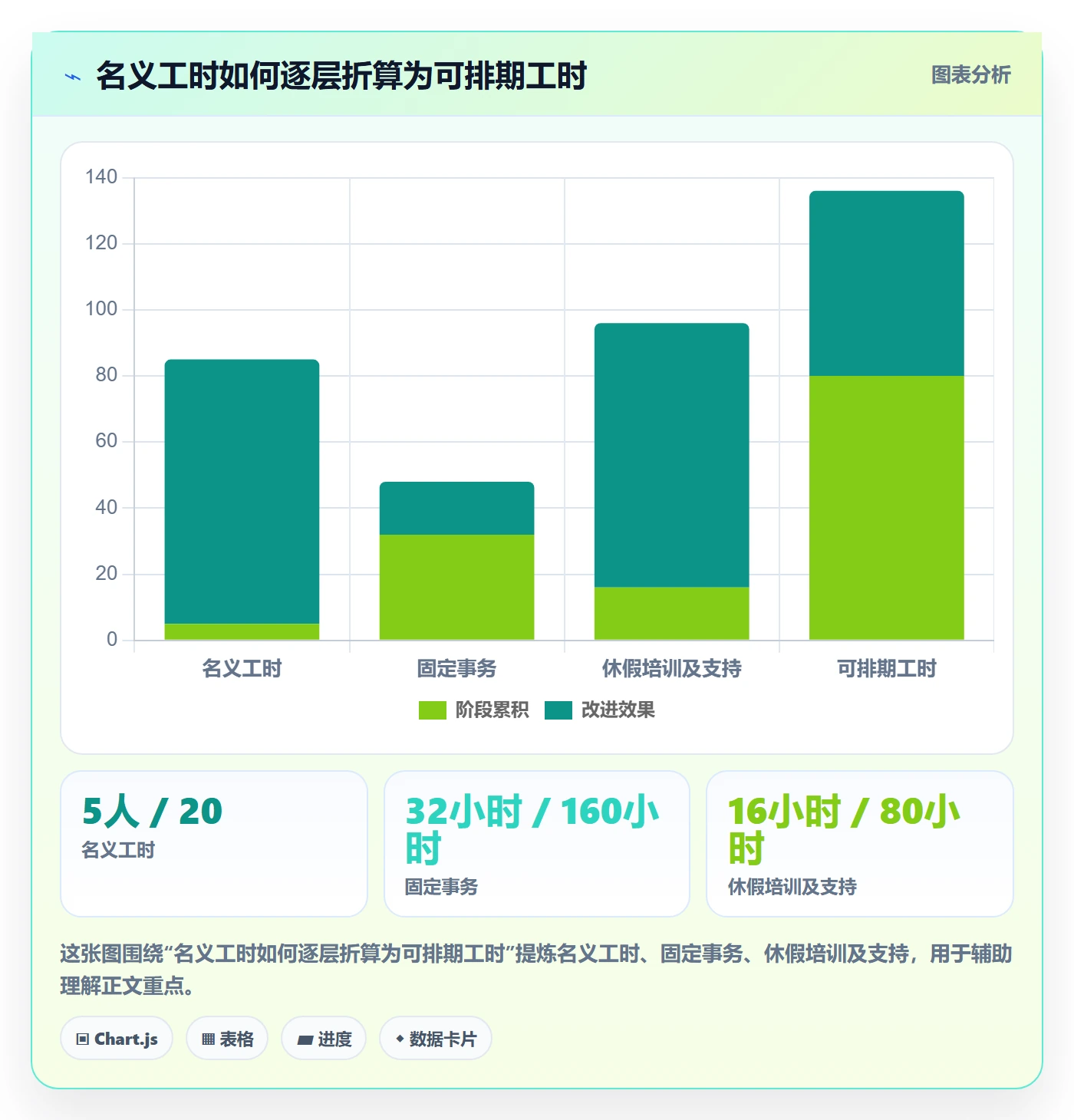 人力资源计划如何做好人员投入？企业管理者效率提升与操作步骤