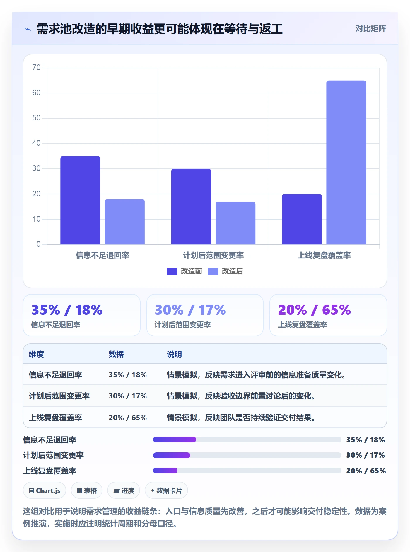 需求管理如何做好需求池?研发团队落地方案与操作步骤