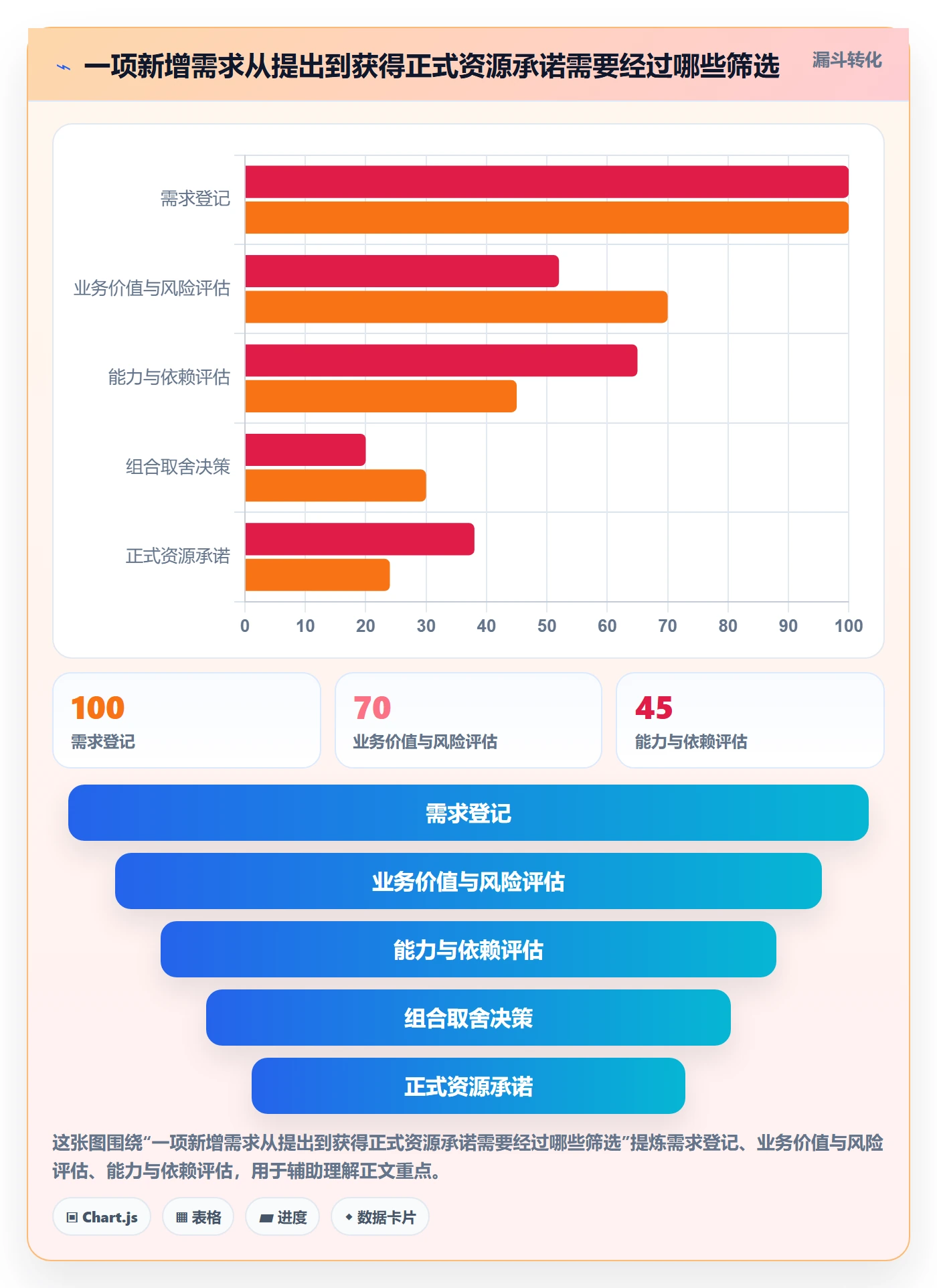 资源最佳实践：管理层资源管理最佳实践，常见问题