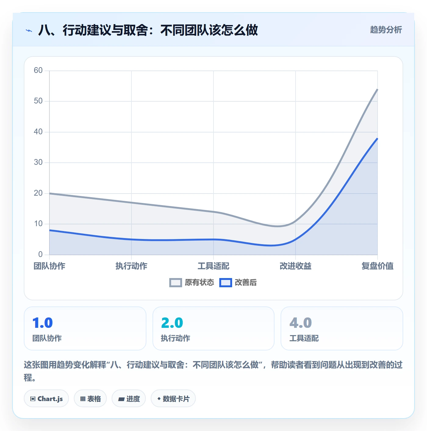 八、行动建议与取舍:不同团队该怎么做