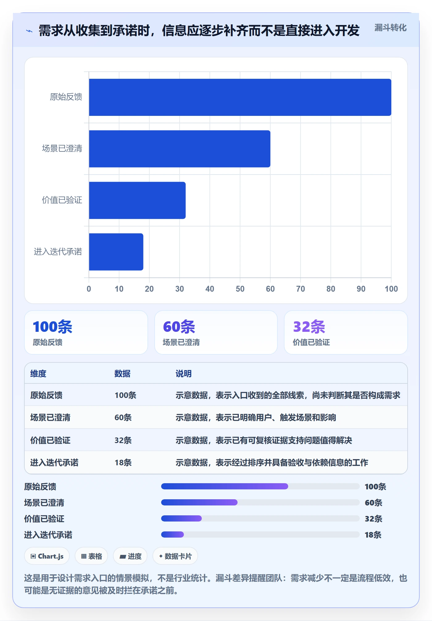 需求拆解怎么做？项目成员风险控制：需求管理从0到1