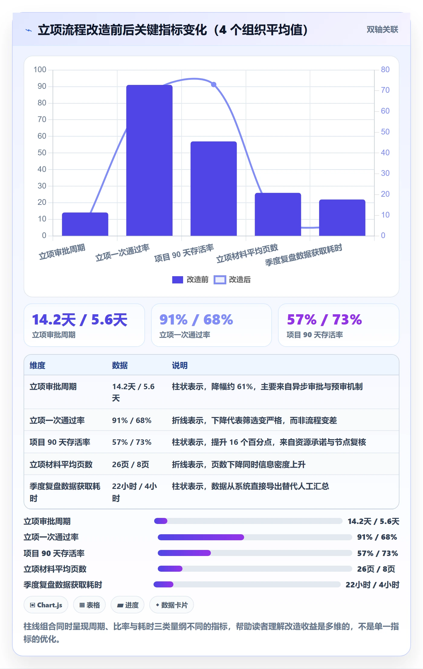 立项审批管理方法大全:项目负责人项目立项落地方案落地清单