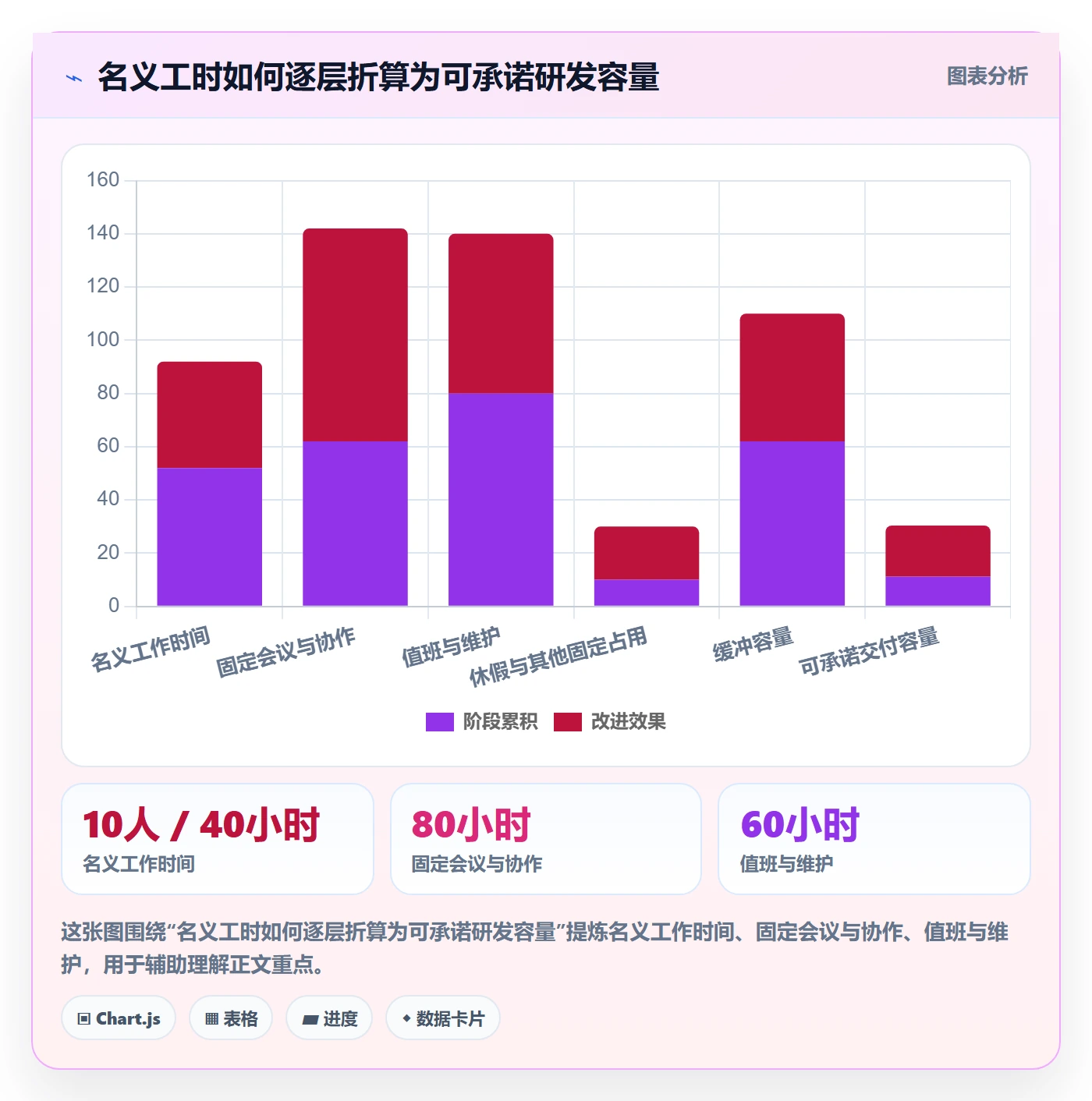 资源负载怎么做？研发团队流程优化：人力资源计划从0到1