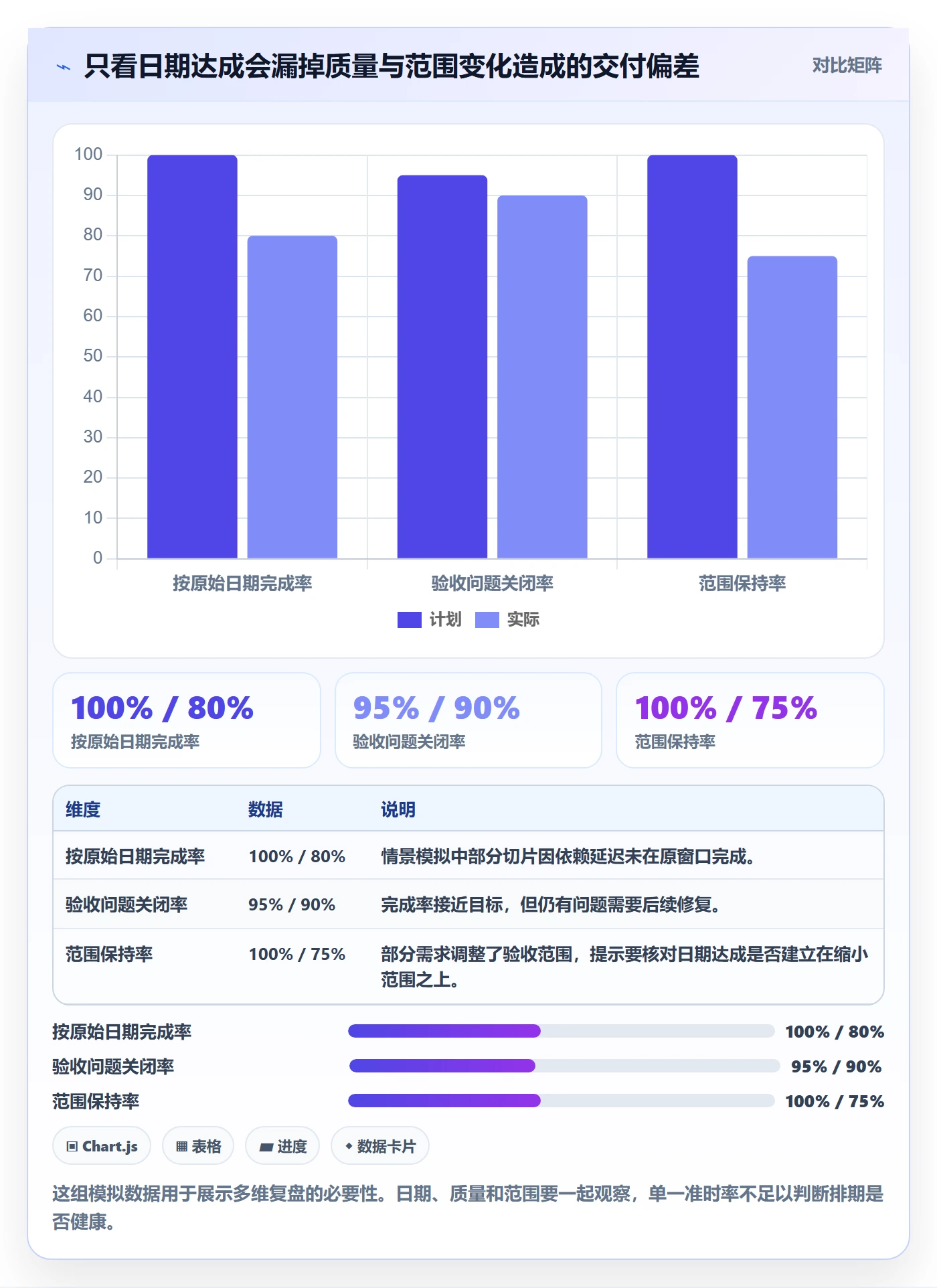 需求排期最佳实践:研发团队需求排期流程优化,常见问题