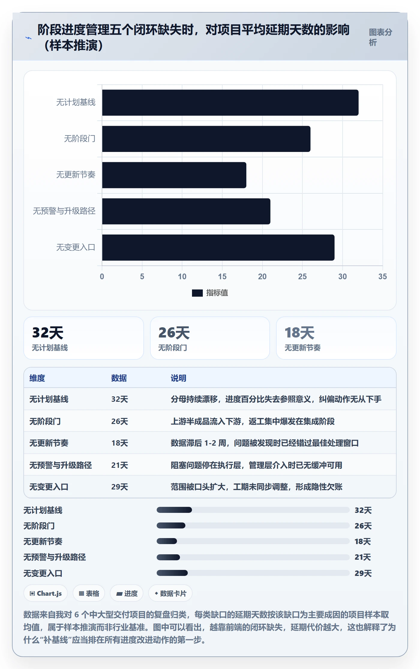 阶段进度管理方法大全：项目负责人进度管理落地方案落地清单