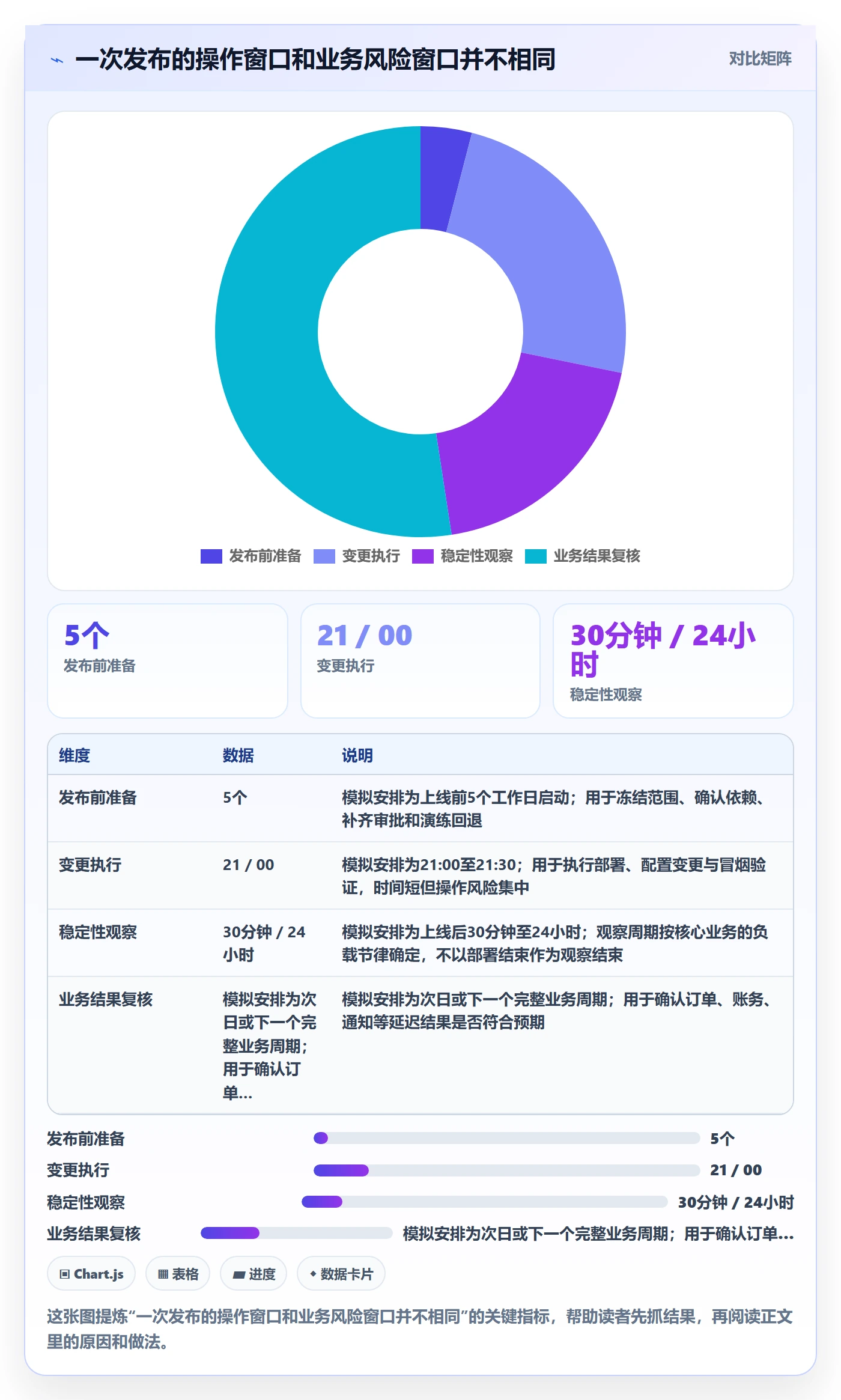 发布管理如何做好发布检查?产品经理落地方案与操作步骤