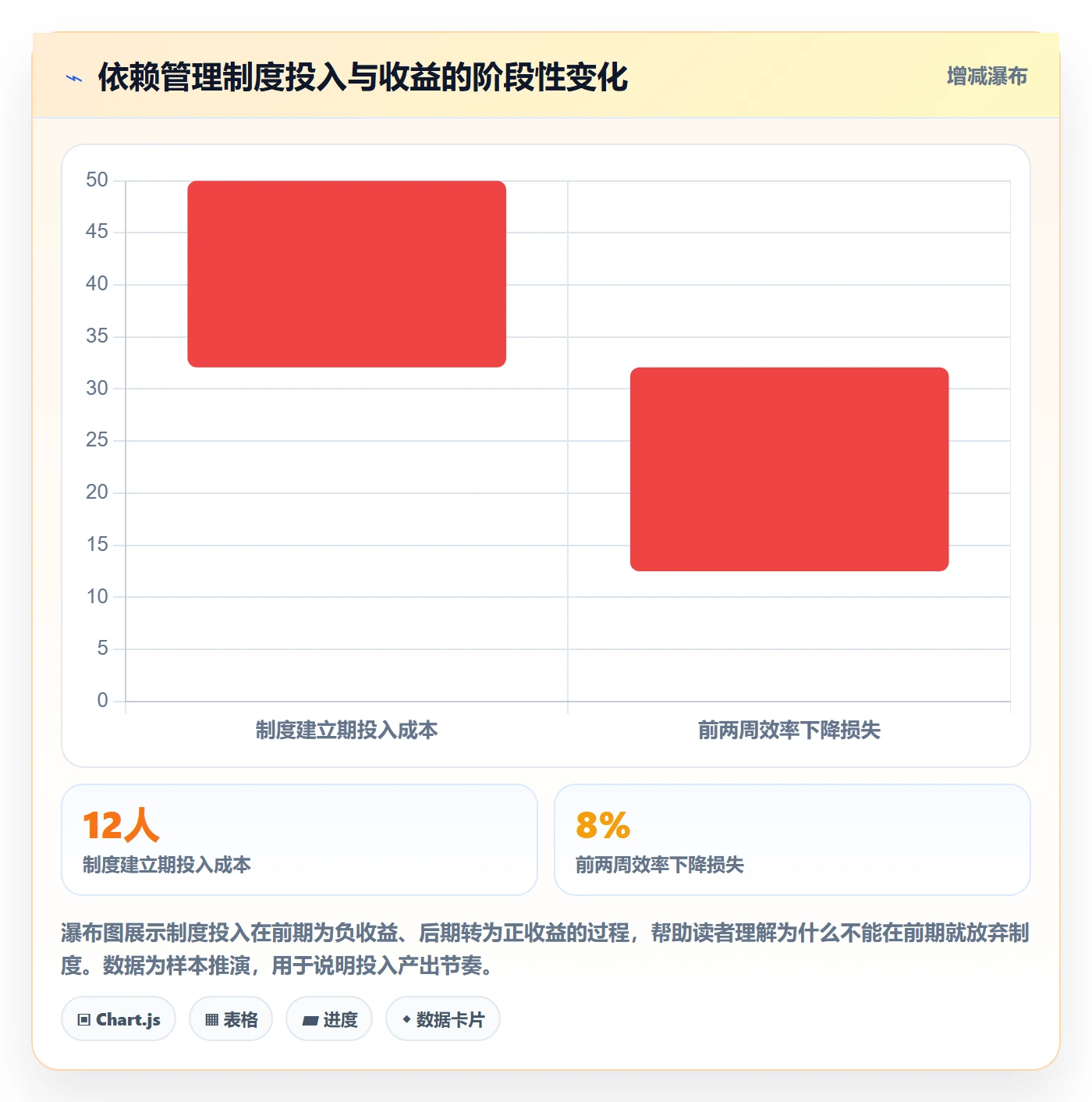 SS管理指南:项目负责人如何做好任务依赖,制度设计全流程