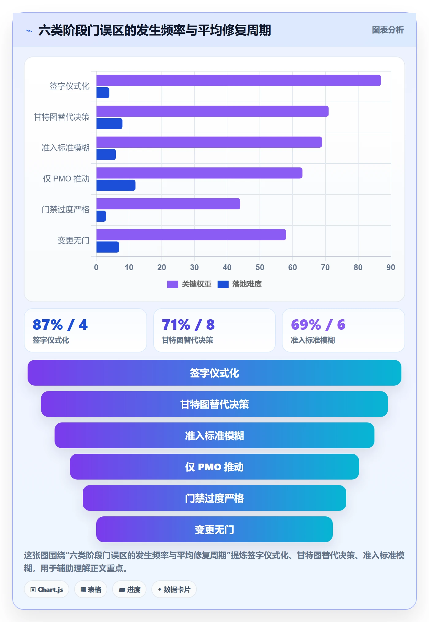 阶段门管理指南:跨部门团队如何做好项目阶段,协同管理全流程