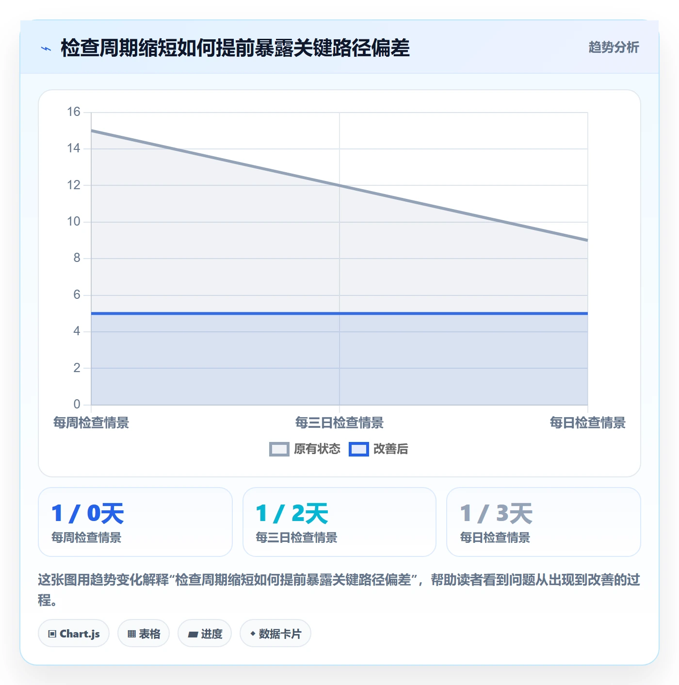 进度跟踪如何做好动态？项目负责人风险控制与操作步骤