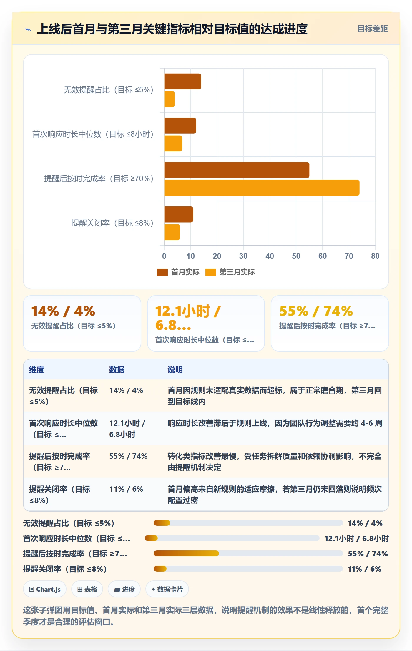 自动提醒流程与规范：项目经理任务提醒最佳实践关键指标