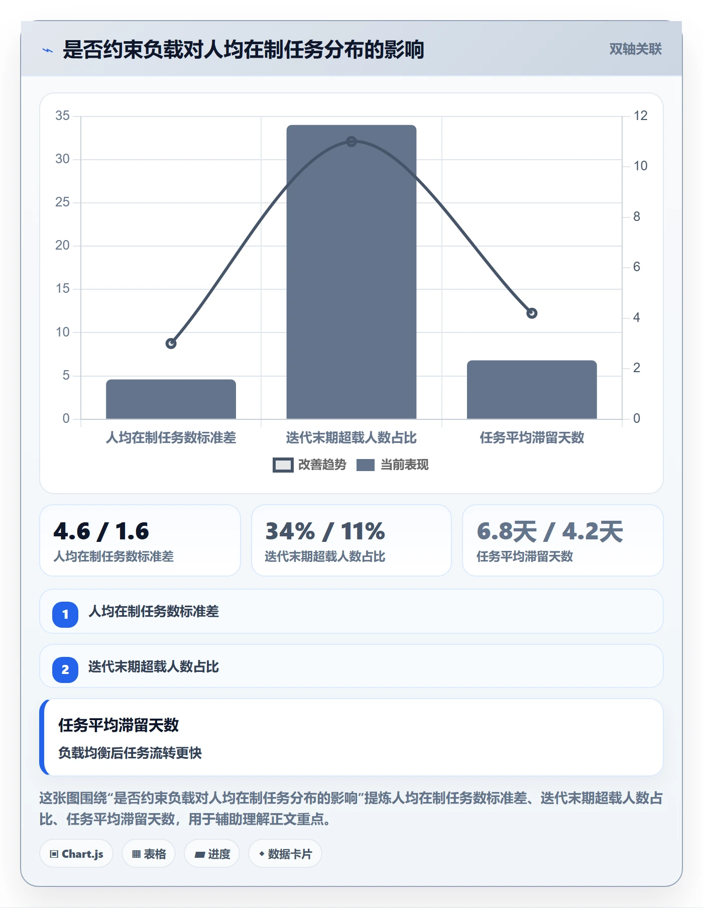 任务分派如何做好批量分配?研发团队落地方案与操作步骤
