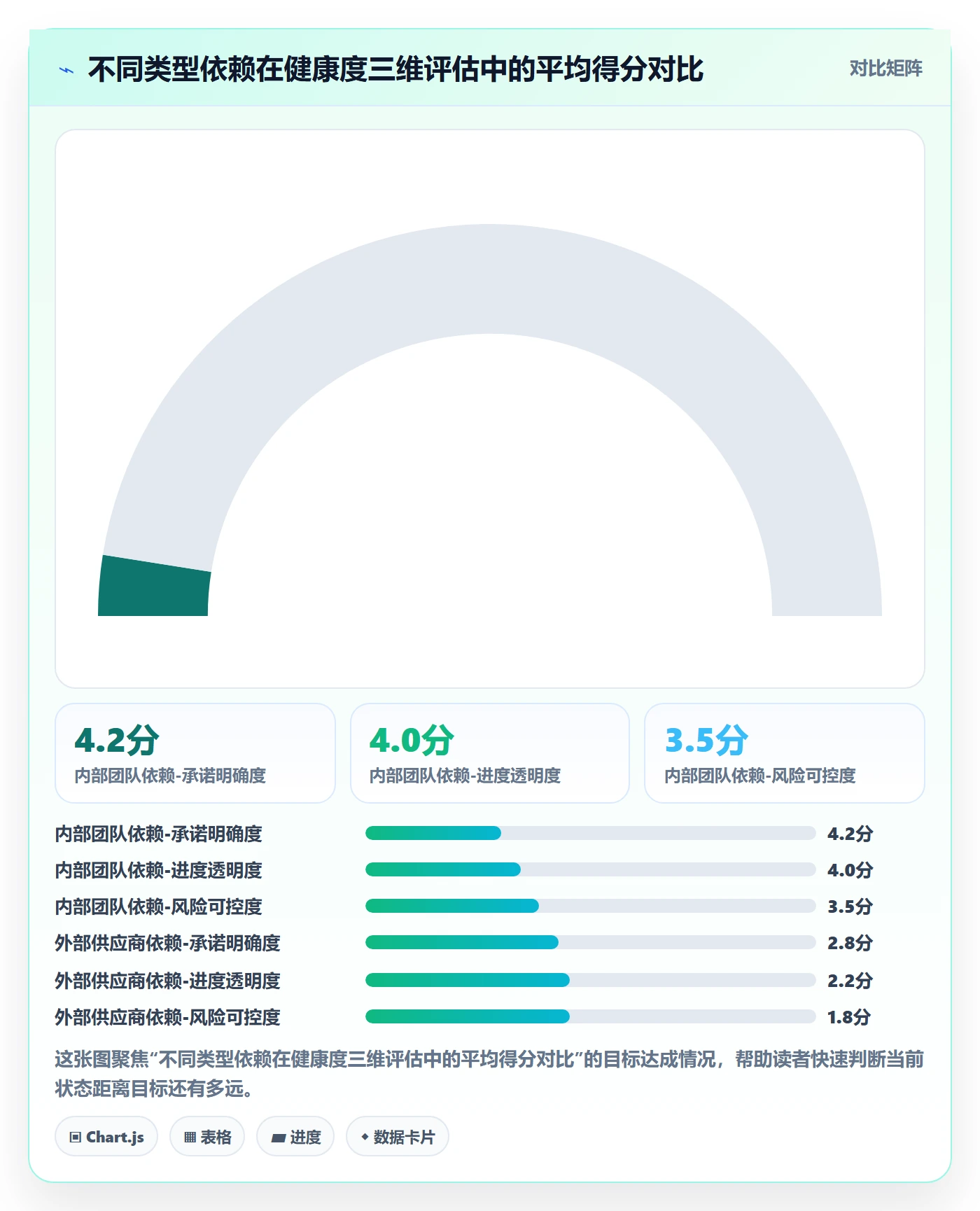 前置任务管理指南:项目经理如何做好任务依赖,落地方案全流程