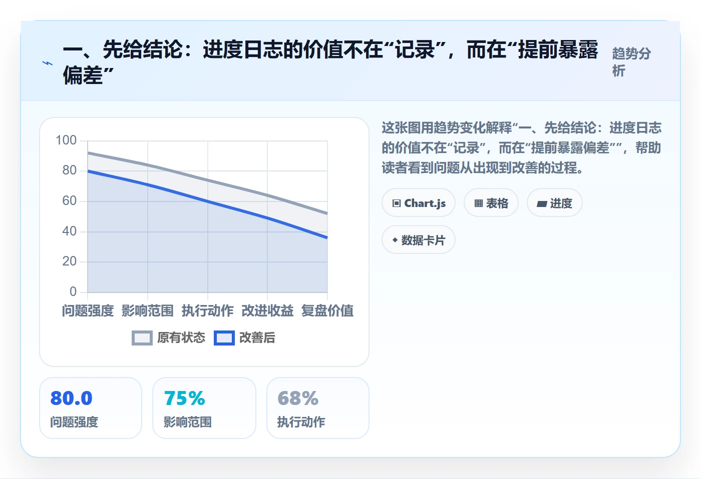 进度日志怎么做？PMO效率提升：进度跟踪从0到1