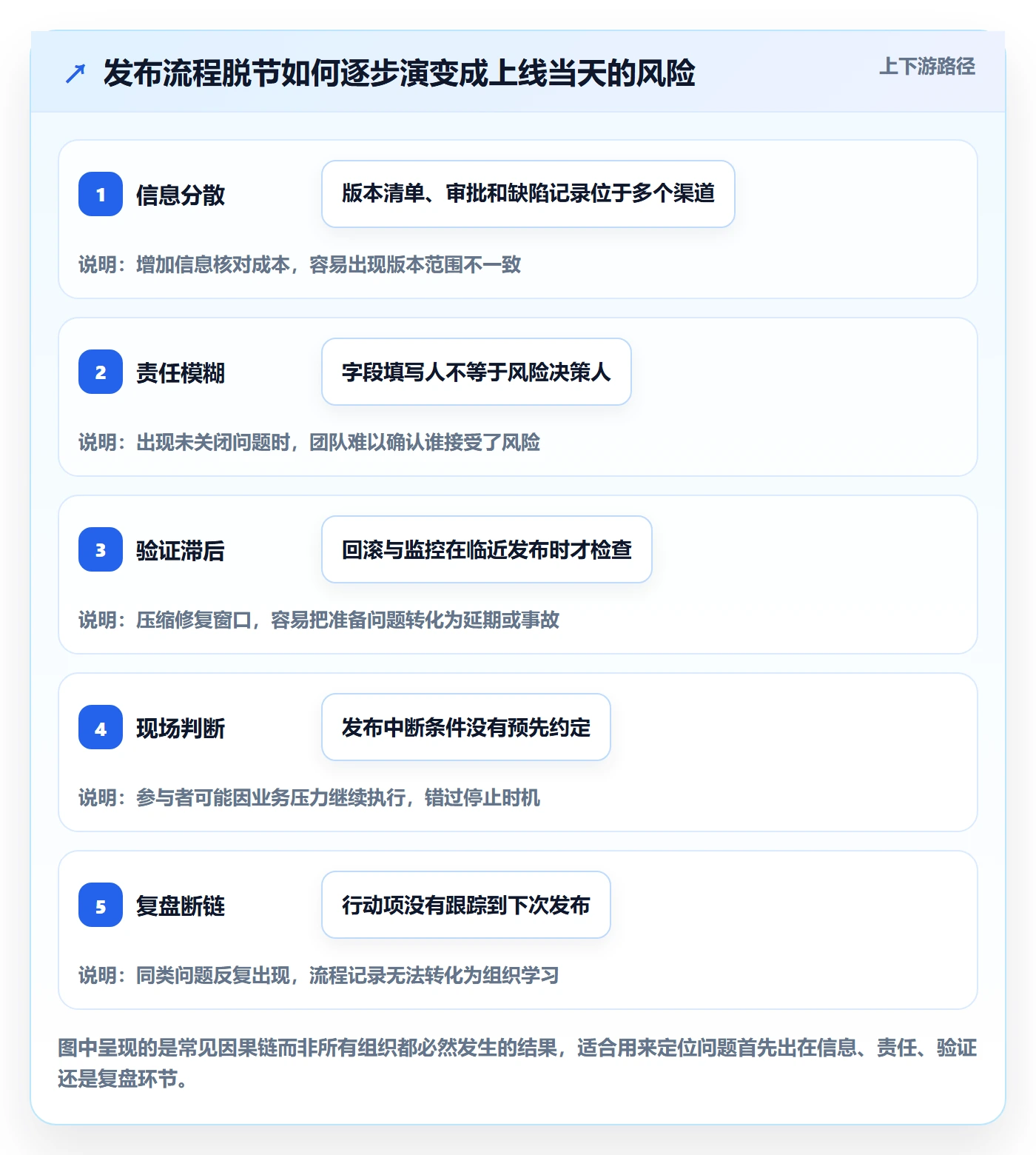 发布最佳实践:PMO发布管理落地方案,常见问题