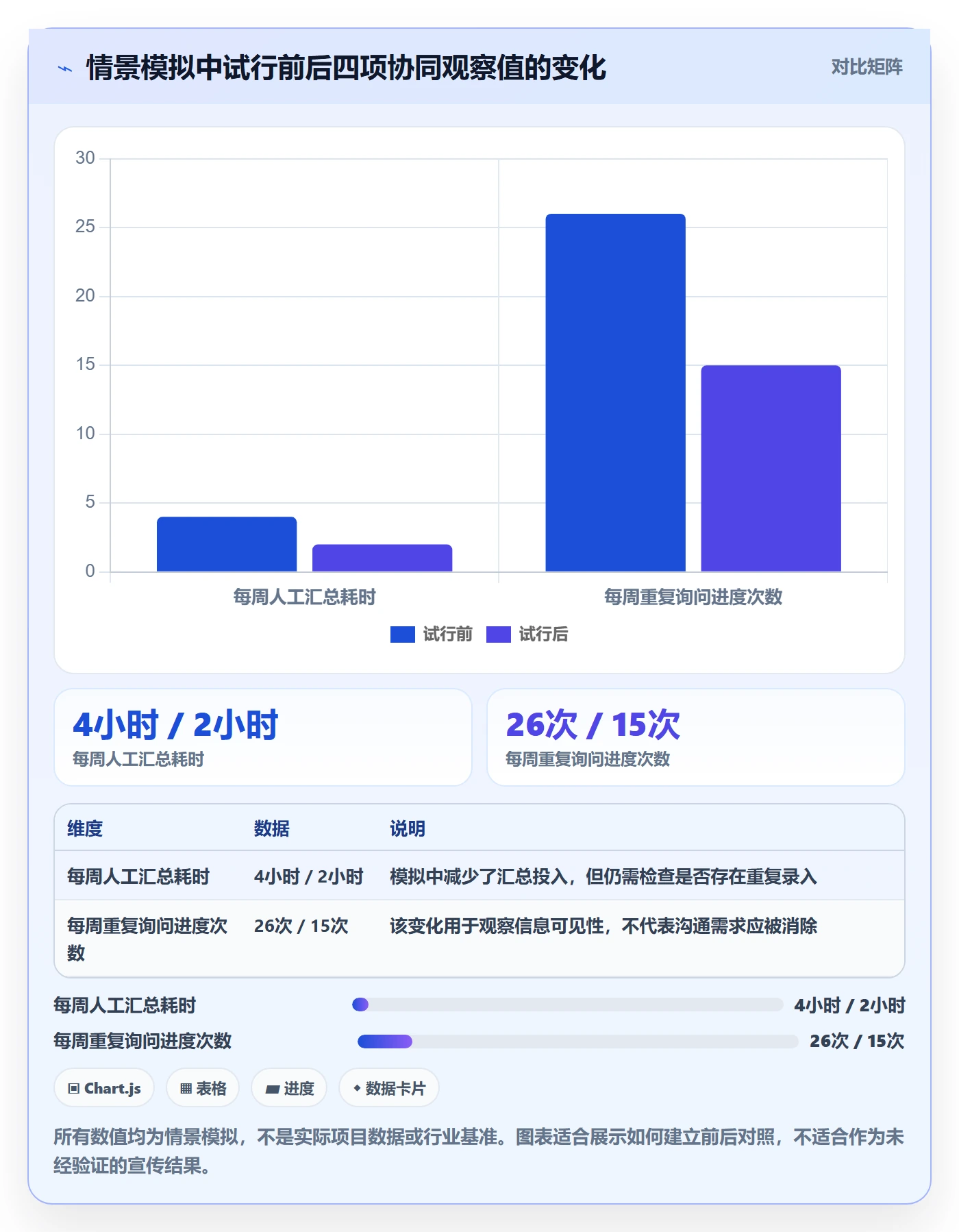 筛选管理方法大全:项目成员列表视图协同管理落地清单