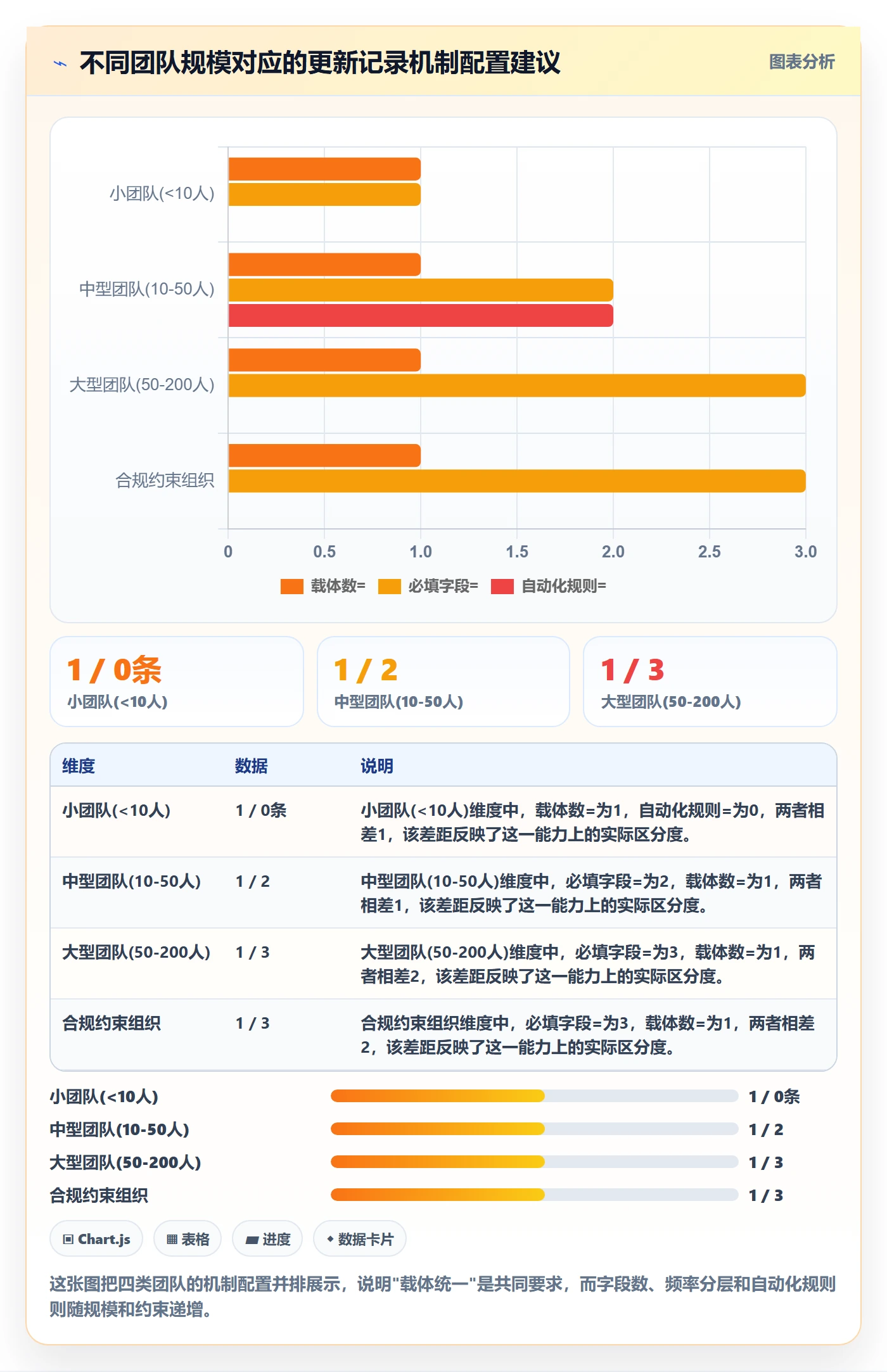 进度跟踪如何做好更新记录?实施团队落地方案与操作步骤