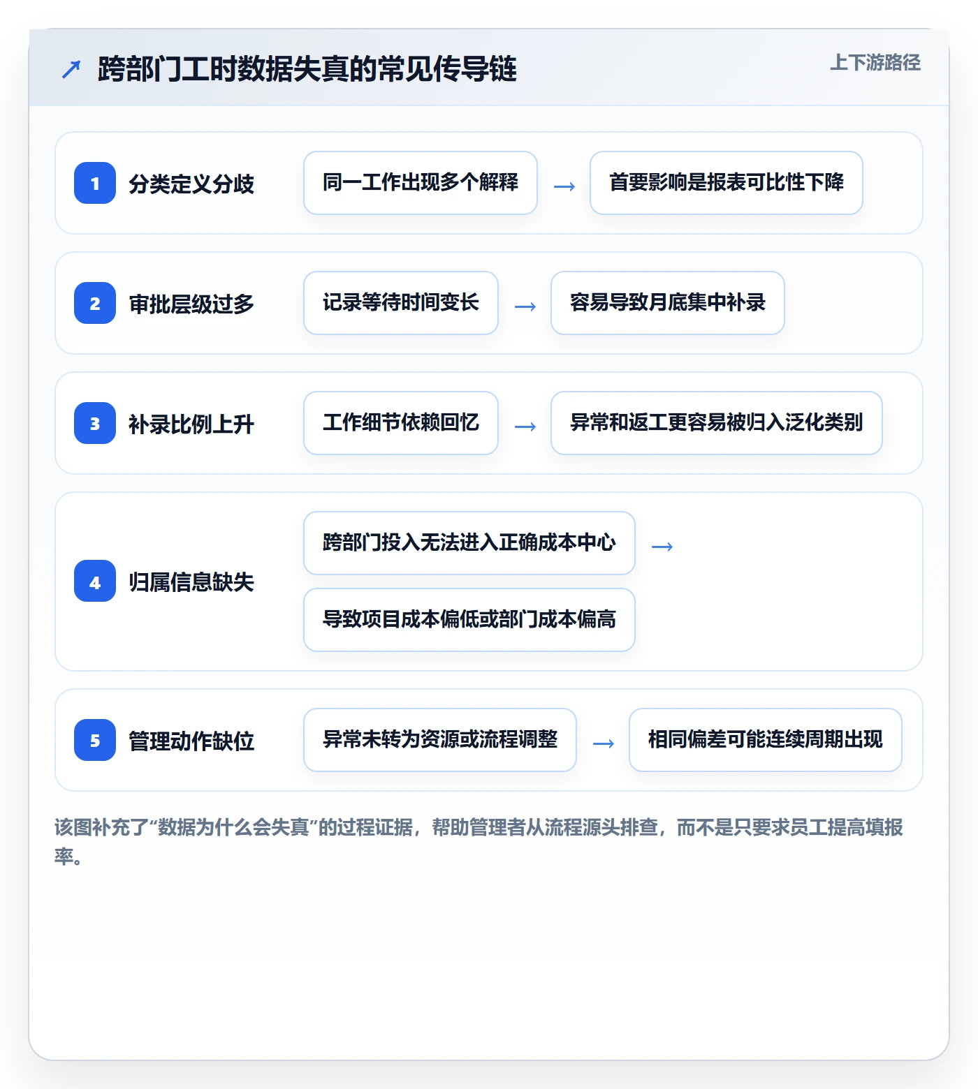 工时统计最佳实践：跨部门团队工时管理协同管理，常见问题