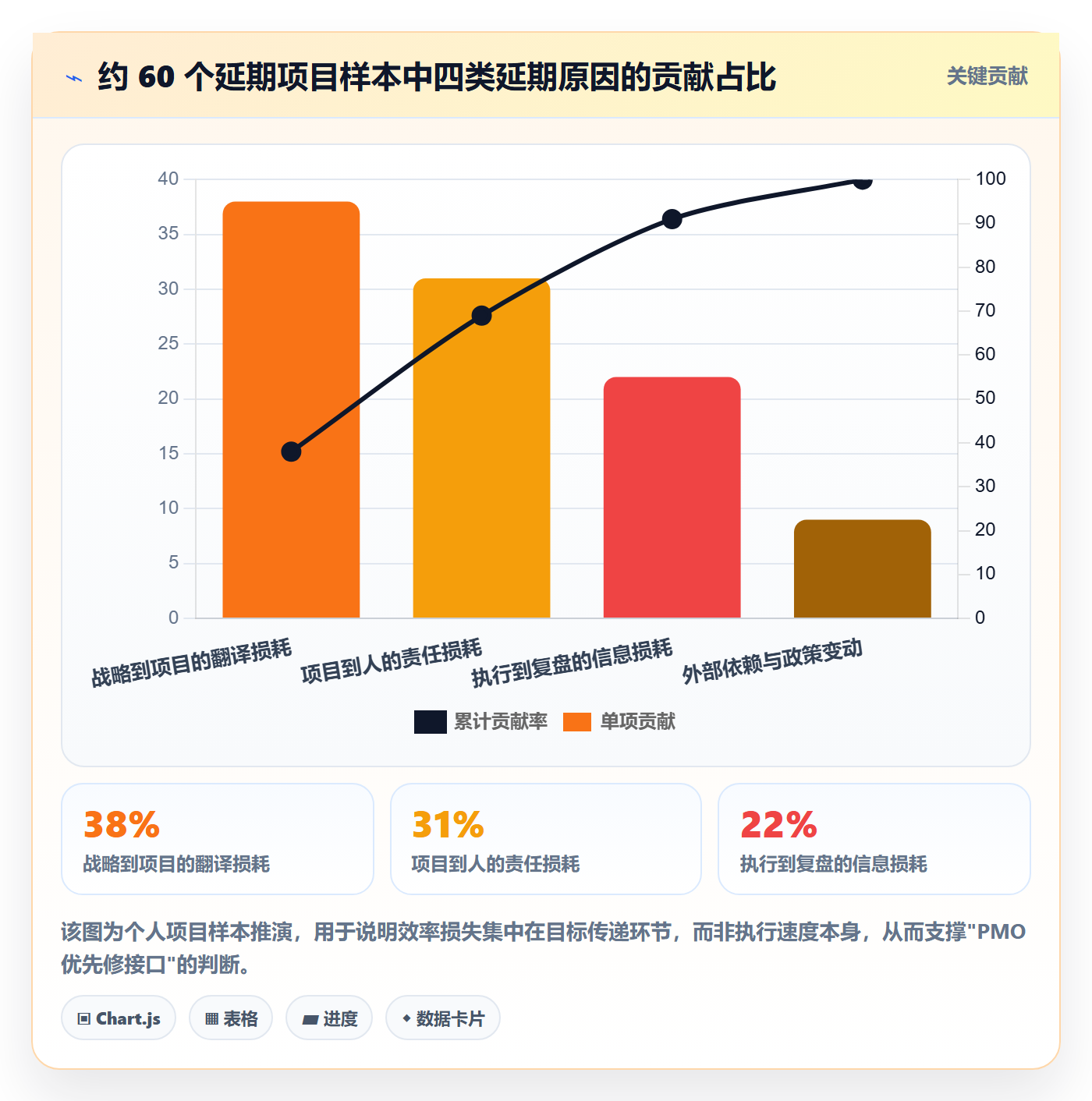 目标拆解管理方法大全:PMO项目目标效率提升落地清单