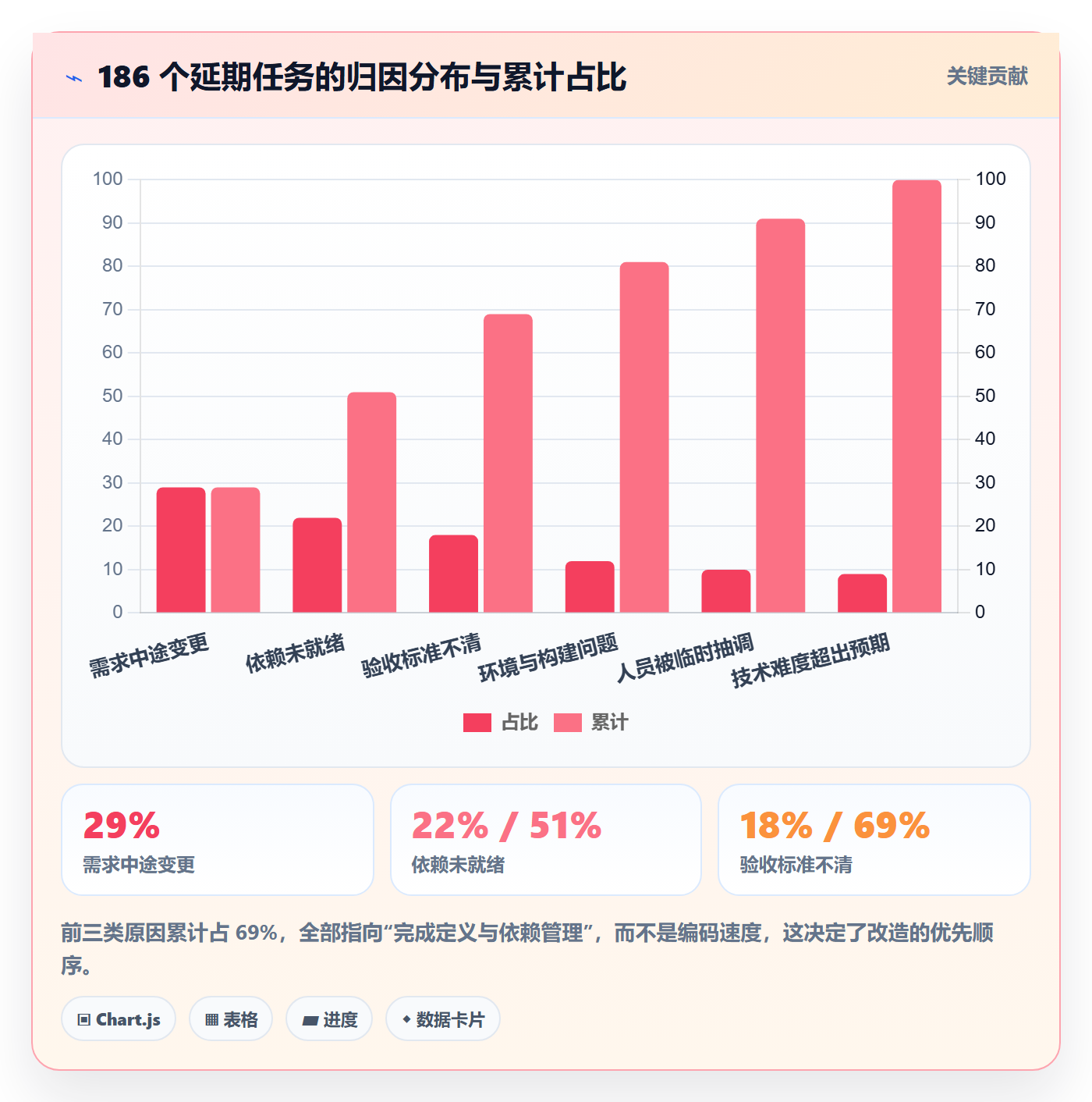 完成实操方法:研发团队提升任务执行效率的入门指南方法与模板