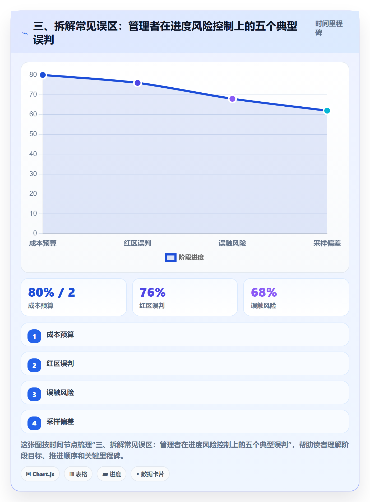 三、拆解常见误区:管理者在进度风险控制上的五个典型误判