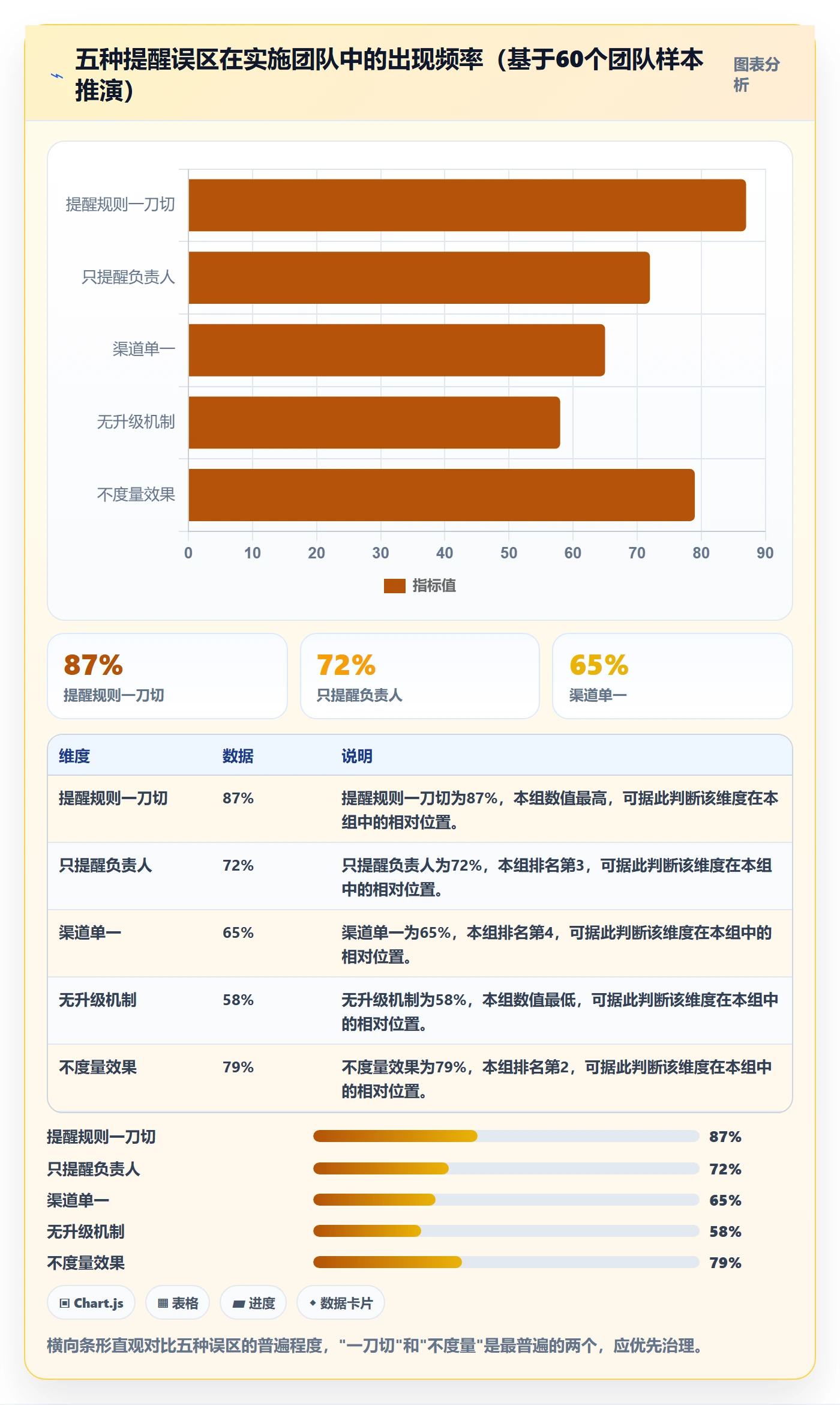 到期提醒流程与规范:实施团队任务提醒协同管理关键指标