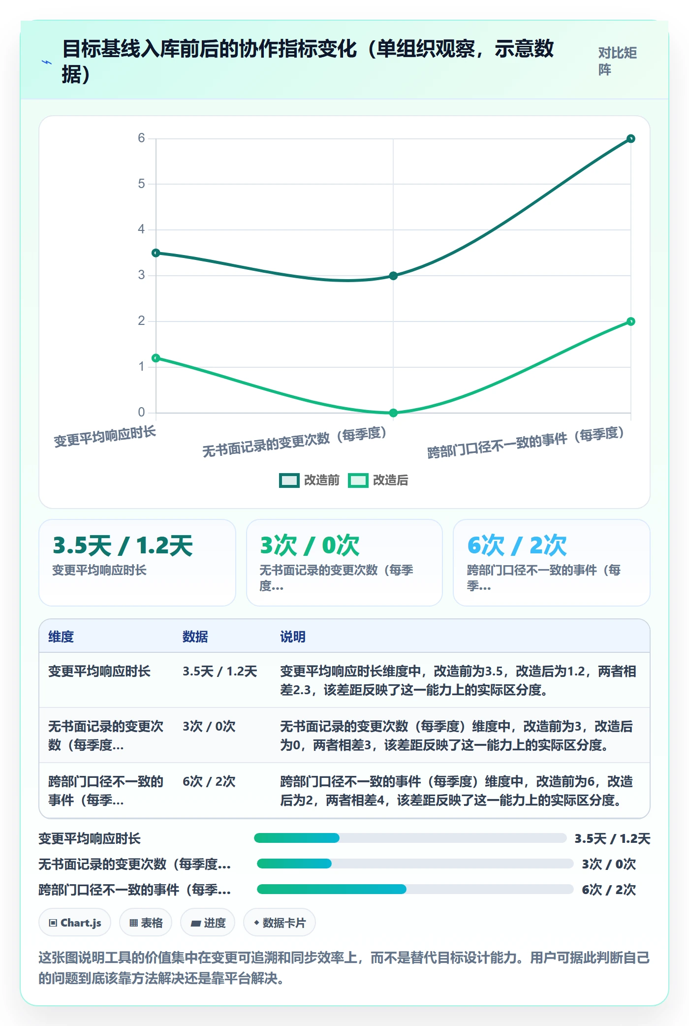 项目目标最佳实践:项目负责人项目目标入门指南,常见问题