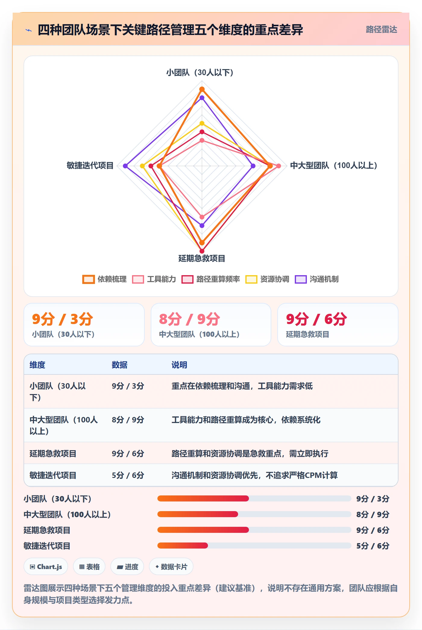 任务依赖如何做好关键路径?项目成员效率提升与操作步骤