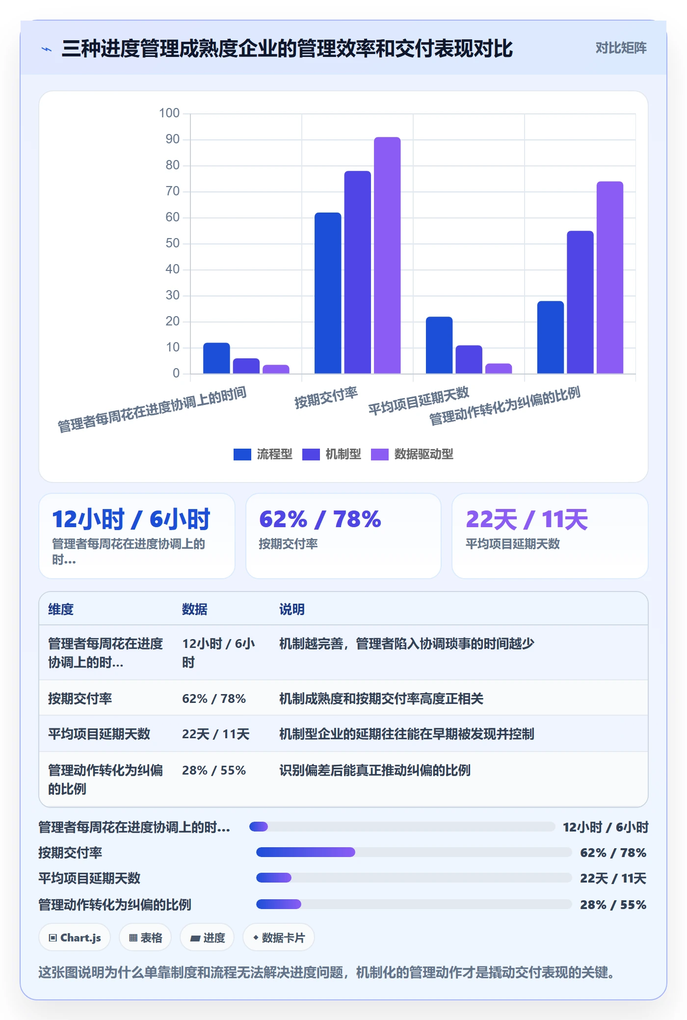 项目进度流程与规范:企业管理者进度管理实操方法关键指标