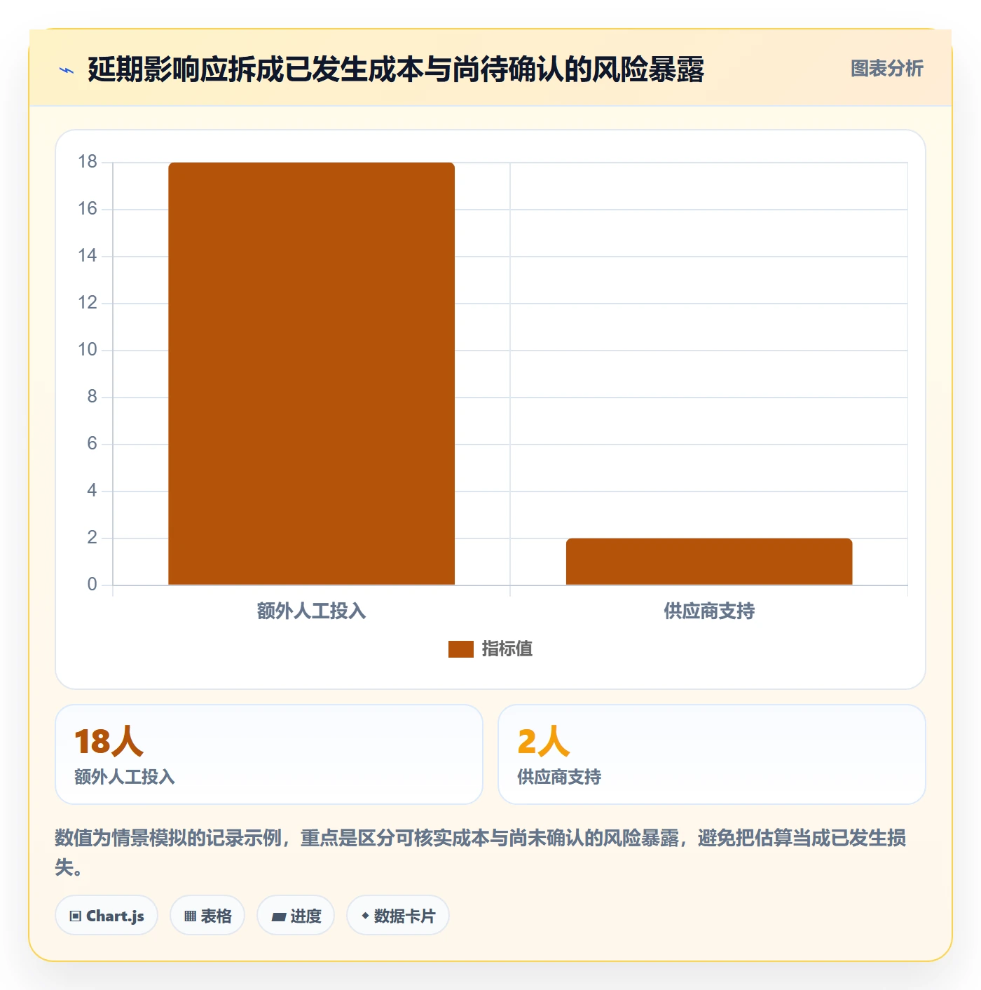 延期天数怎么做?管理层风险控制:延期管理从0到1