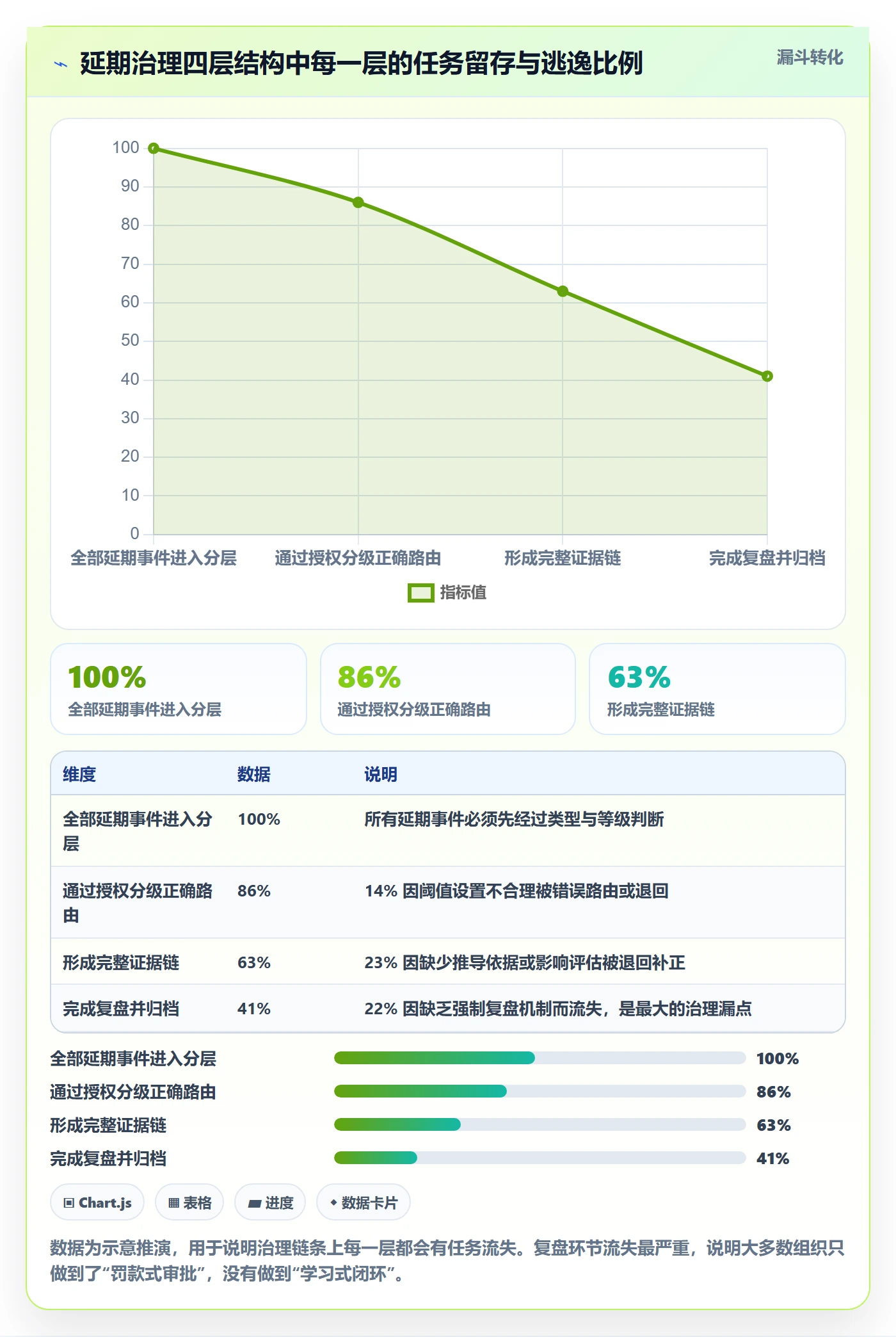 延期流程与规范:管理层任务执行落地方案关键指标