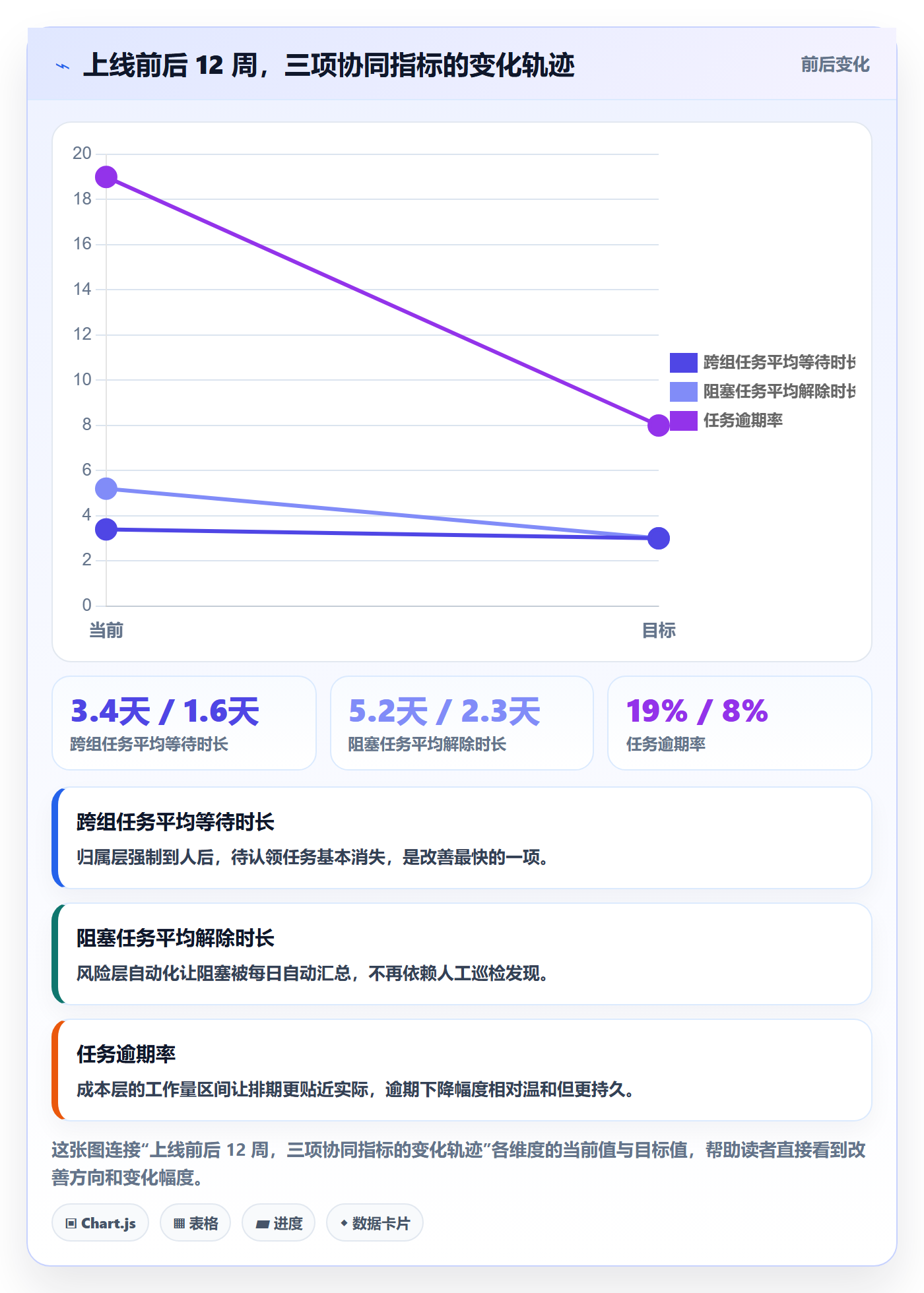 任务属性分类教程:项目负责人协同管理,避坑指南