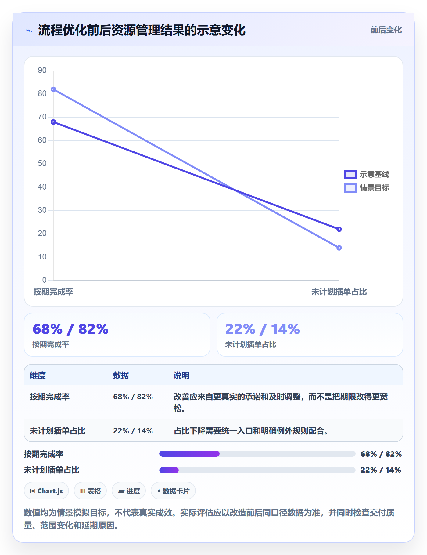 团队最佳实践：管理层资源管理流程优化，常见问题