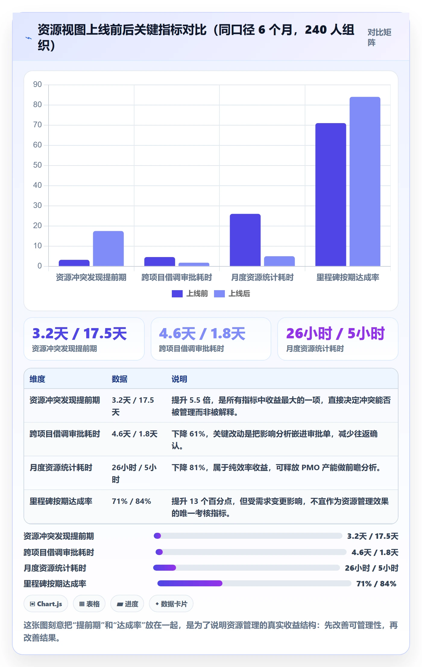 资源管理角色教程:项目负责人数据分析,避坑指南