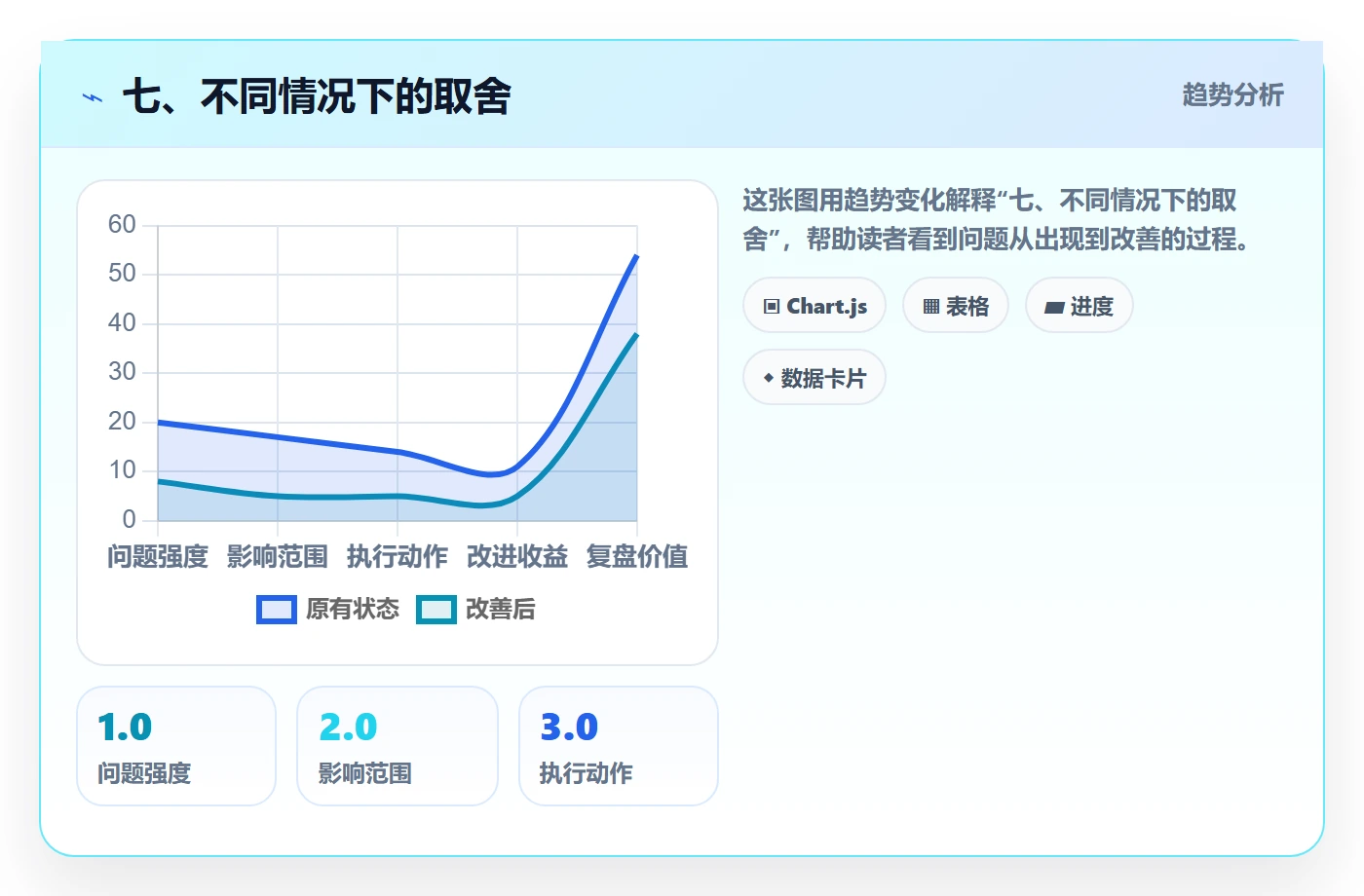 七、不同情况下的取舍