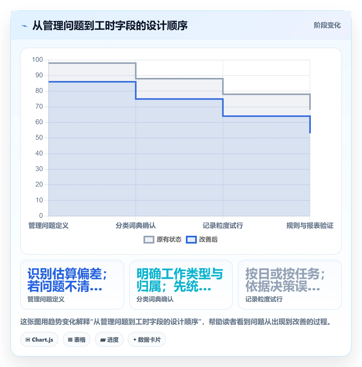 项目工时管理指南：跨部门团队如何做好工时表，最佳实践全流程
