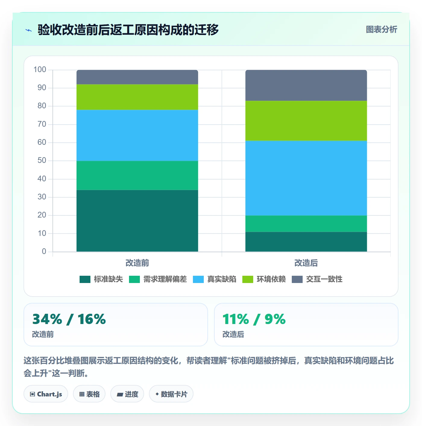 任务验收验收全流程:项目成员数据分析与一文讲清