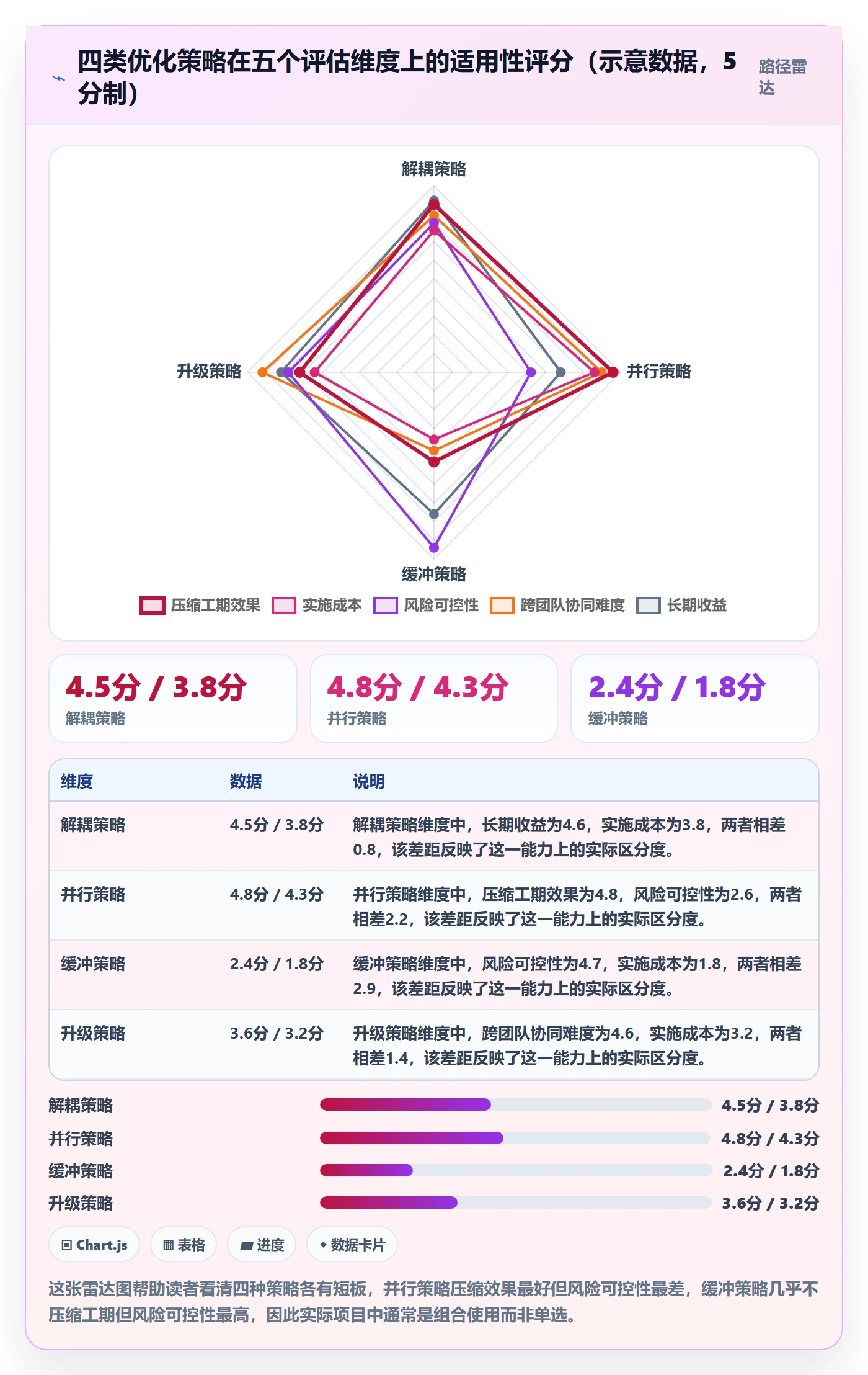 依赖关系实操方法:项目负责人提升任务依赖效率的落地方案方法与模板
