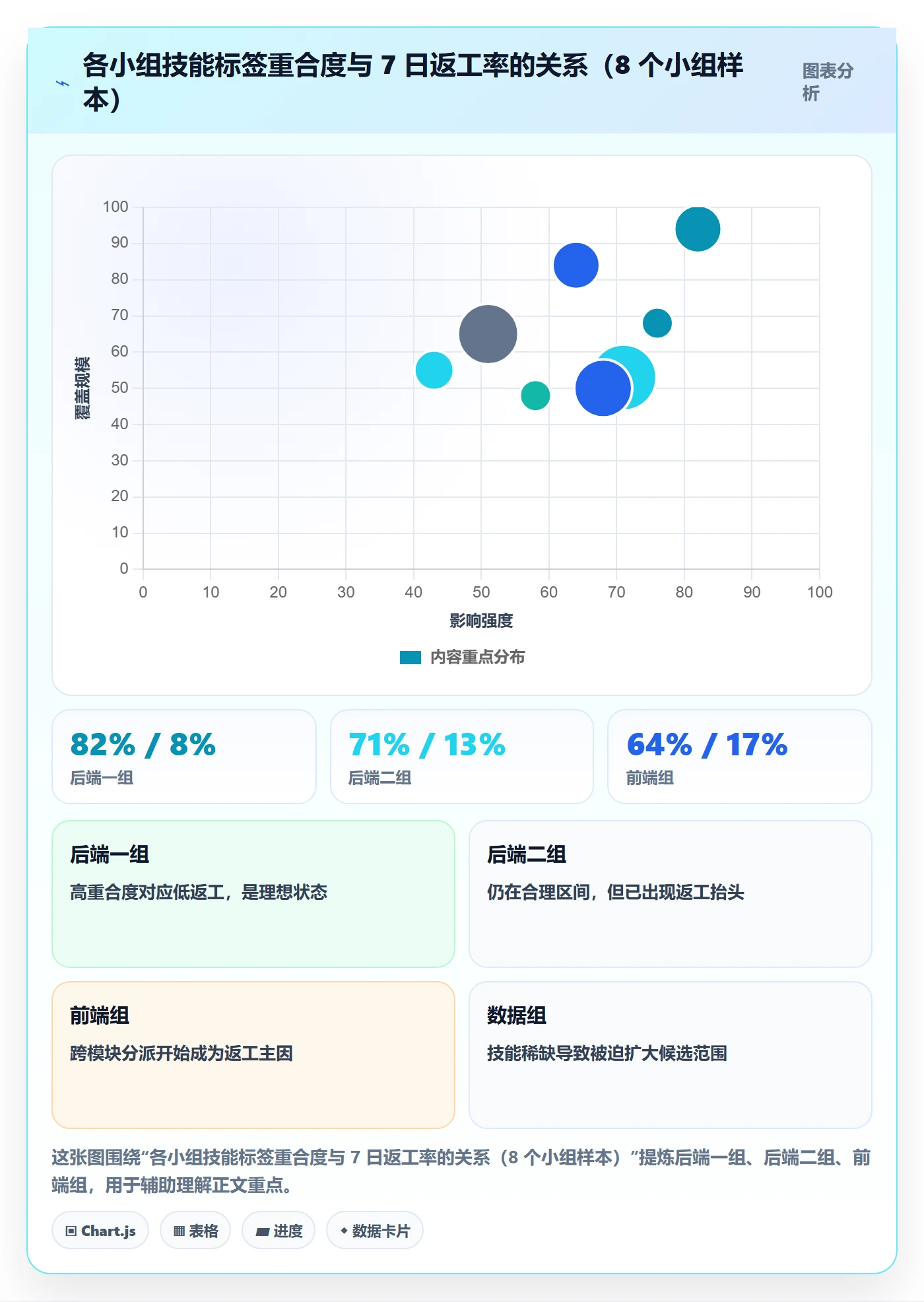 指派管理方法大全:研发团队任务分派数据分析落地清单