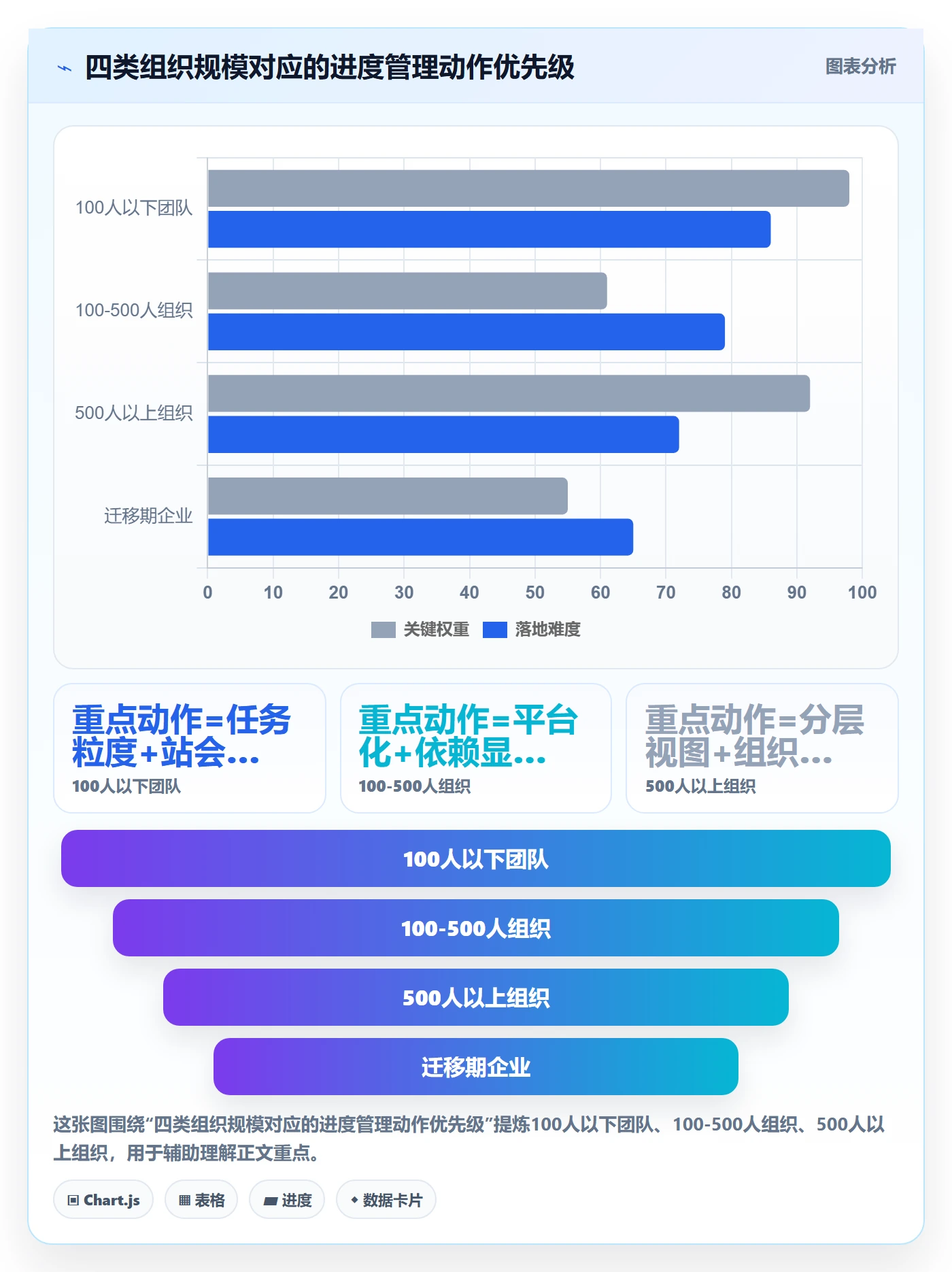 实际进度管理指南:企业管理者如何做好进度管理,实操方法全流程