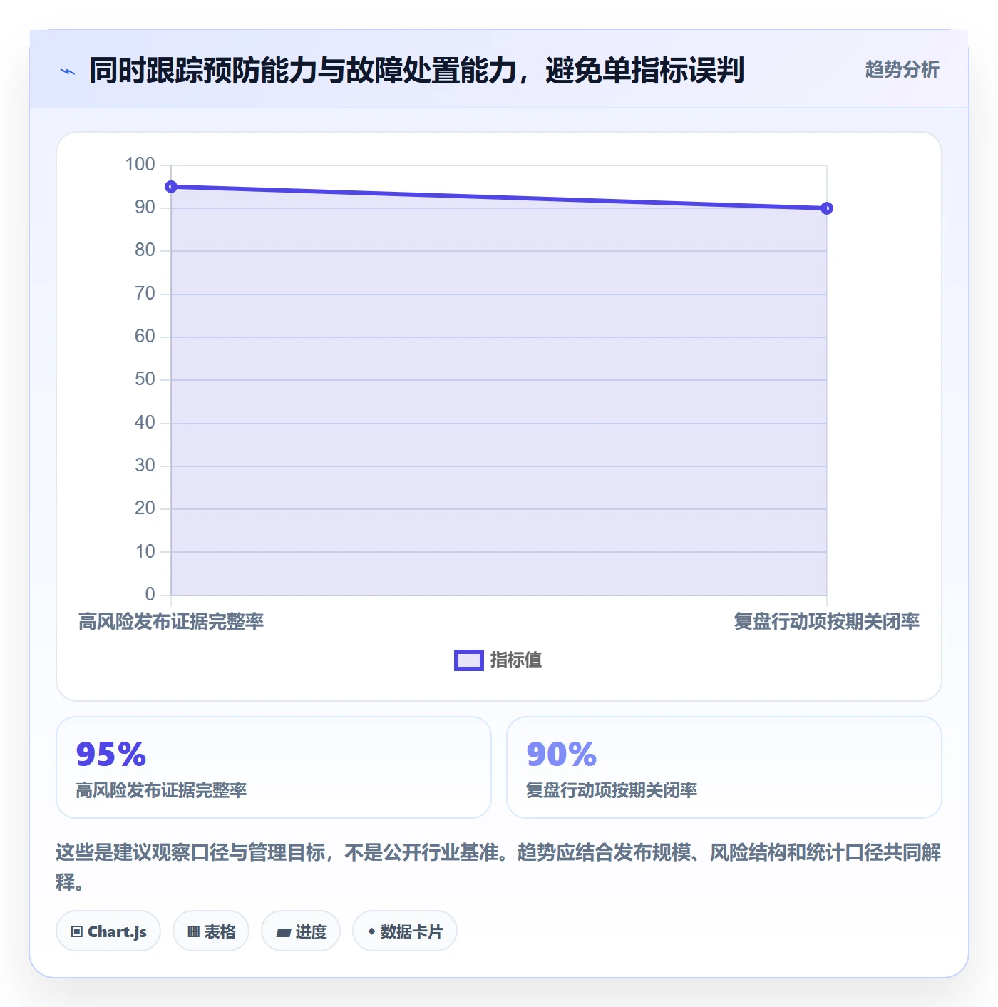 发布检查实操方法:项目负责人提升发布管理效率的制度设计方法与模板