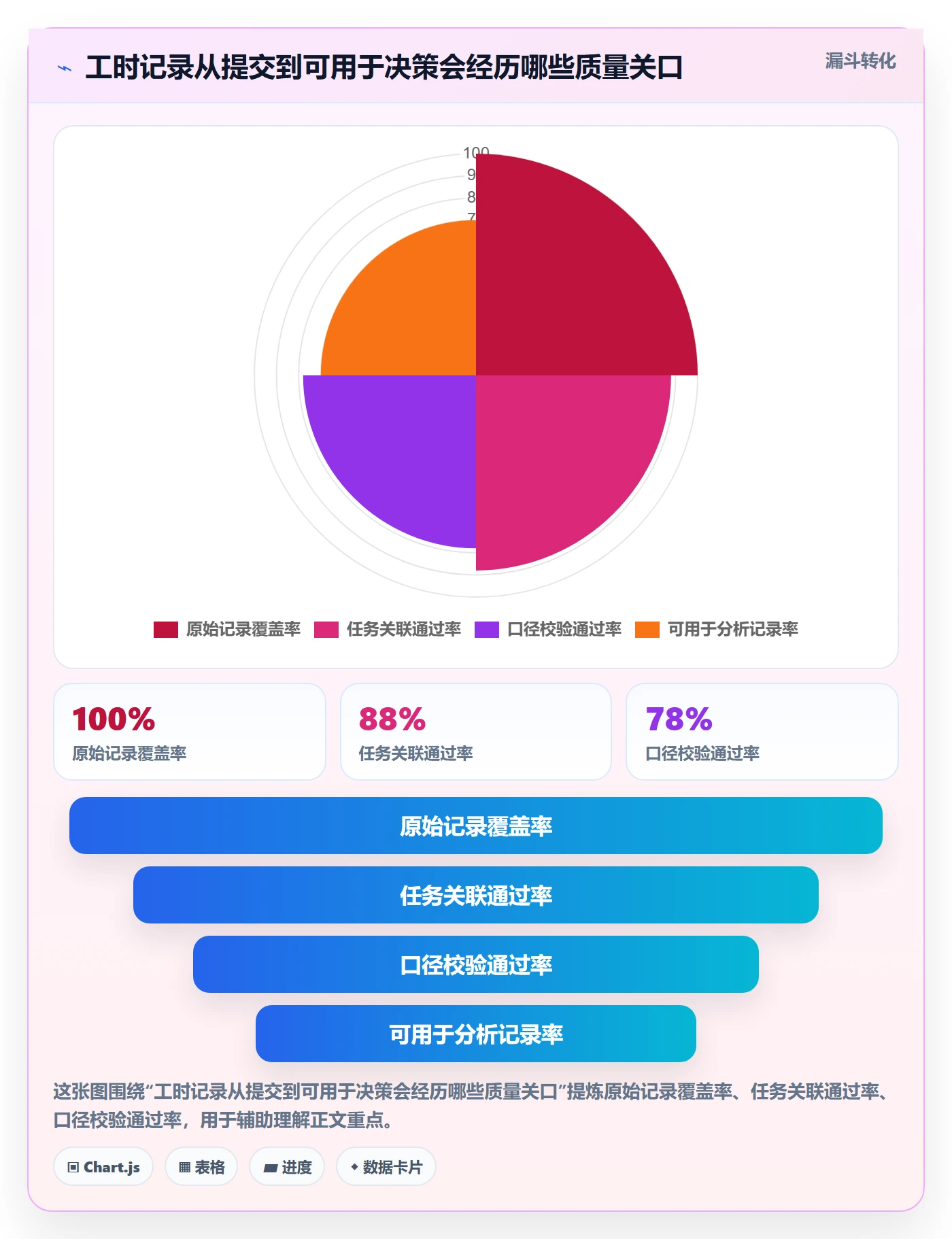 工时流程与规范：跨部门团队工时管理最佳实践关键指标