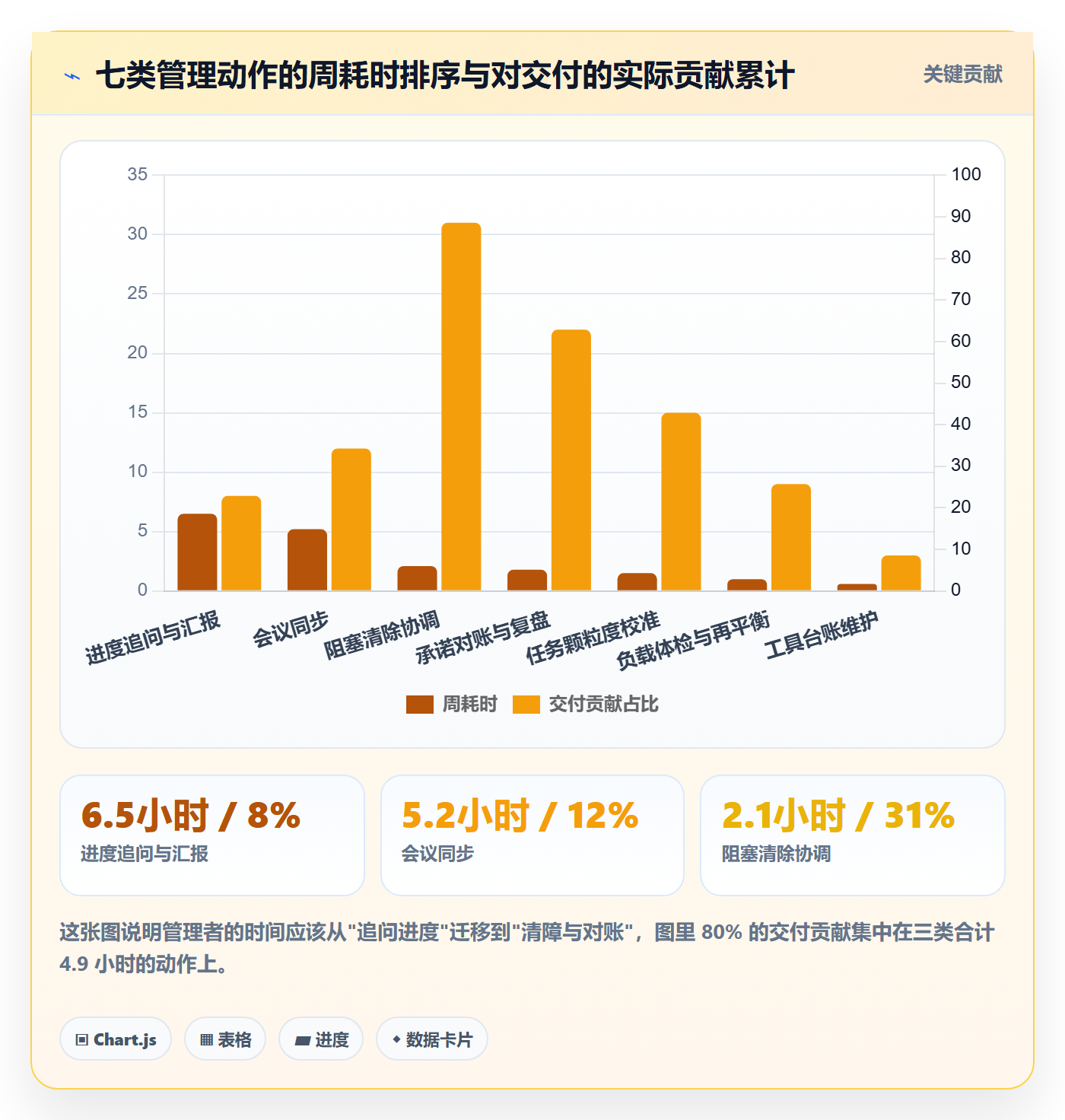 关注人管理指南:企业管理者如何做好任务管理,实操方法全流程
