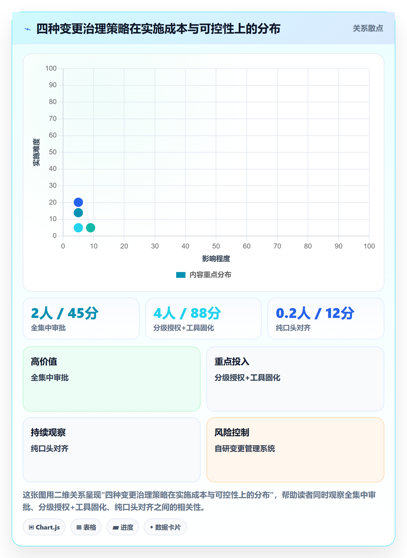 项目范围范围变更教程:企业管理者制度设计,避坑指南