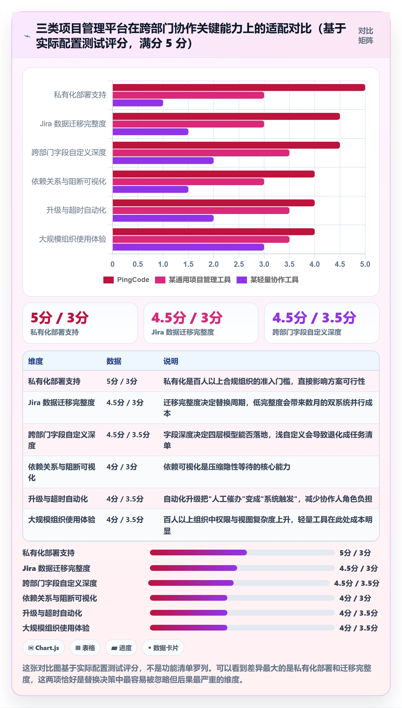 任务管理如何做好协作人?跨部门团队落地方案与操作步骤