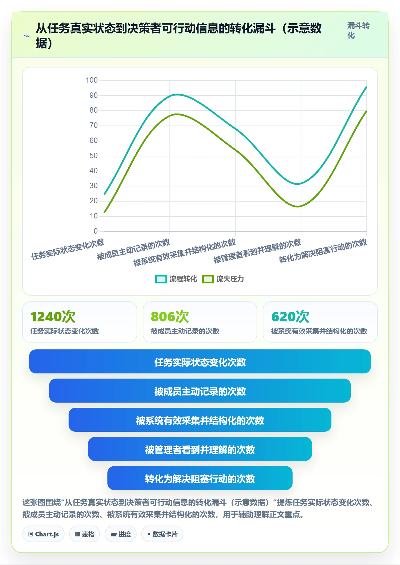 进度管理如何做好任务进度？研发团队落地方案与操作步骤
